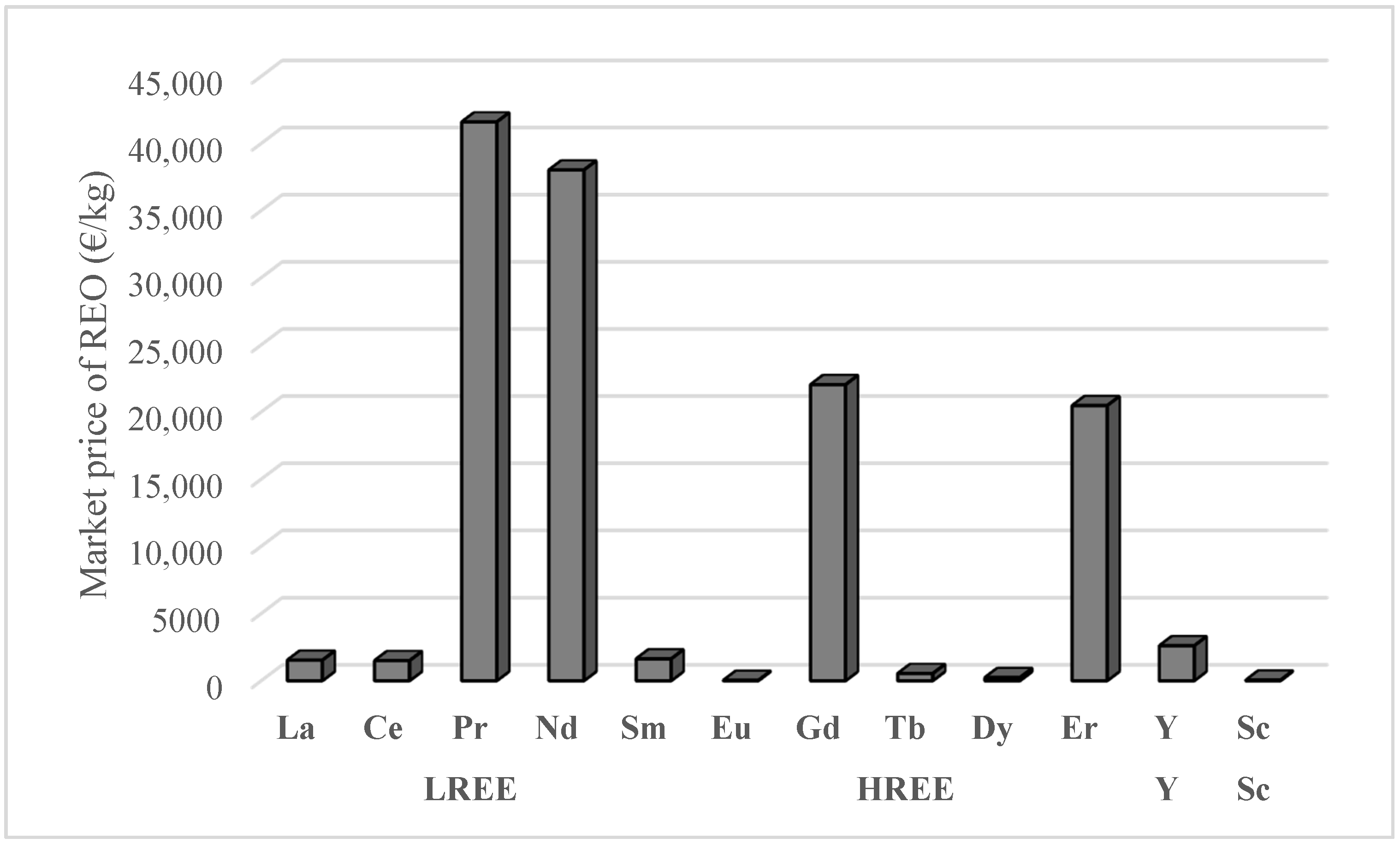 Minerals 11 00142 g002