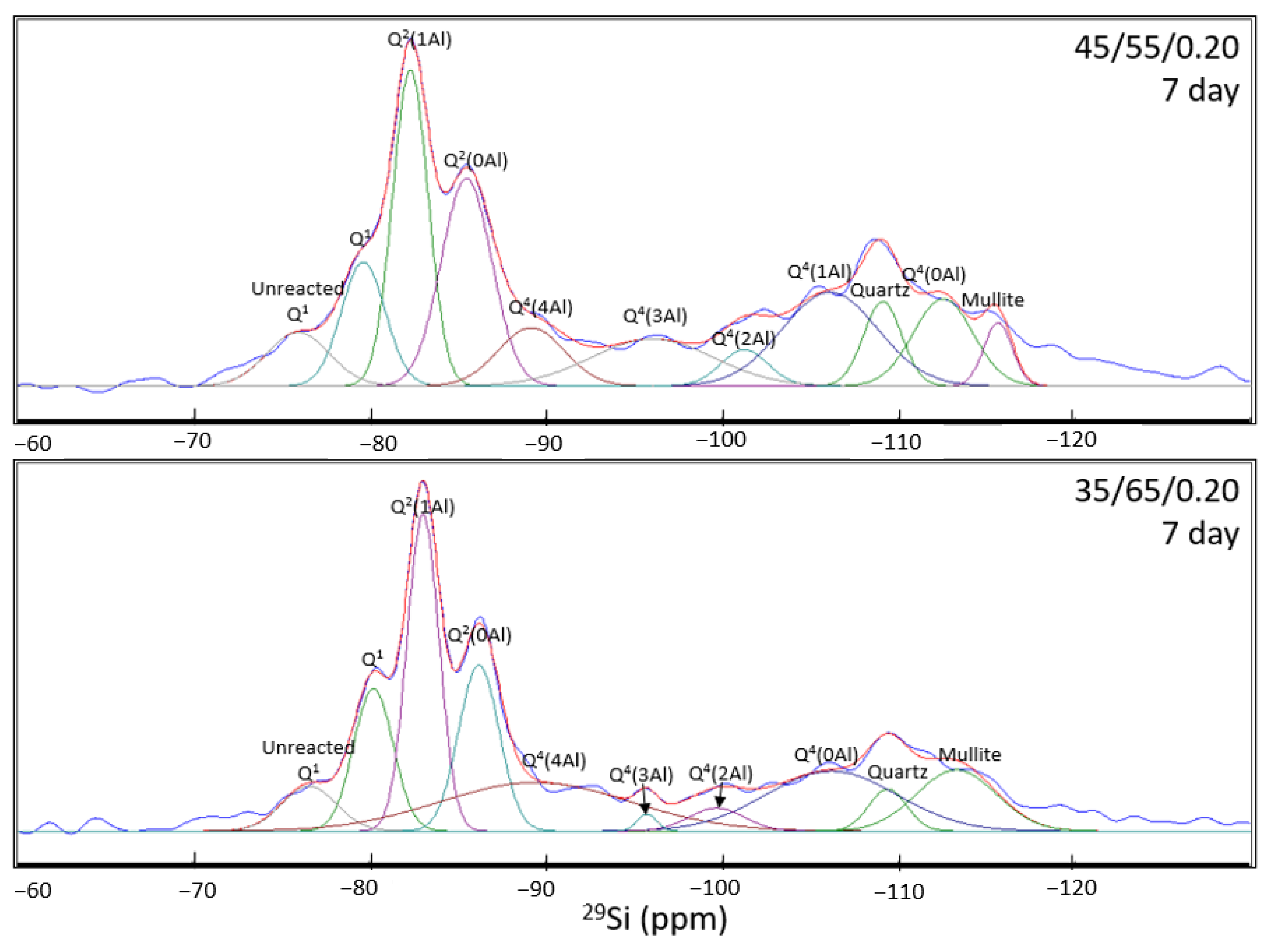 Minerals 11 00143 g009