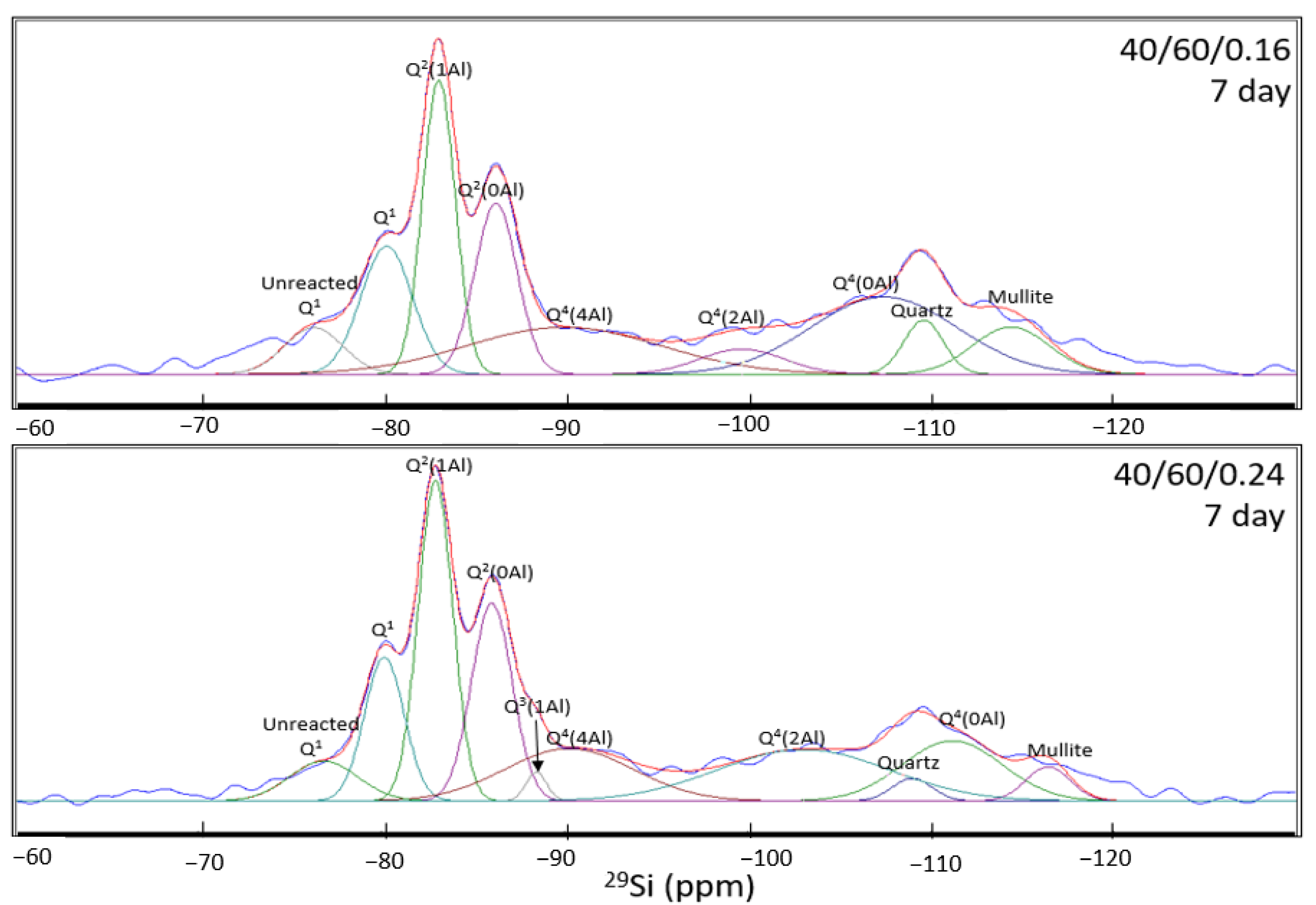 Minerals 11 00143 g010