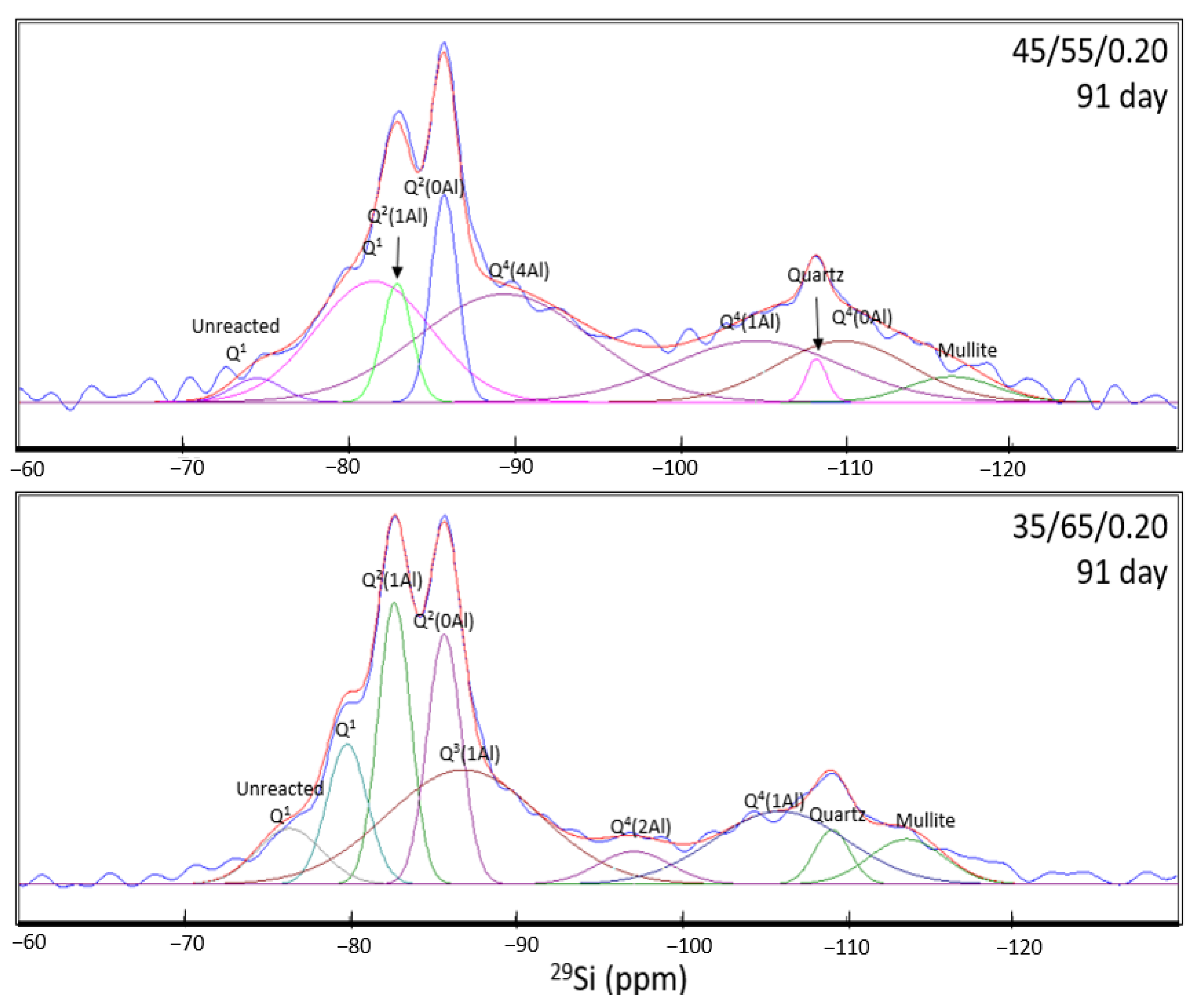 Minerals 11 00143 g011