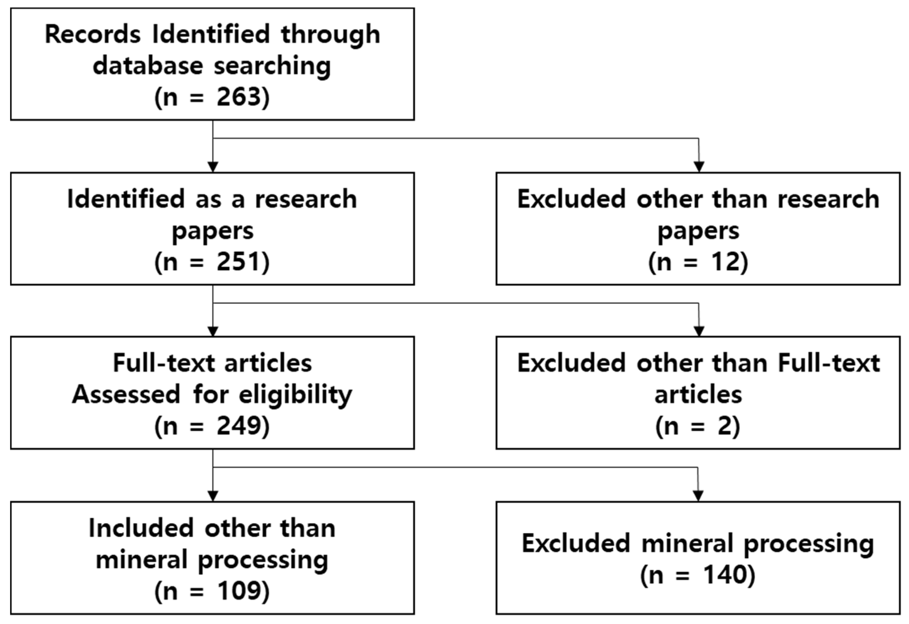 Minerals 11 00148 g001 Minerals 11 00148 g001