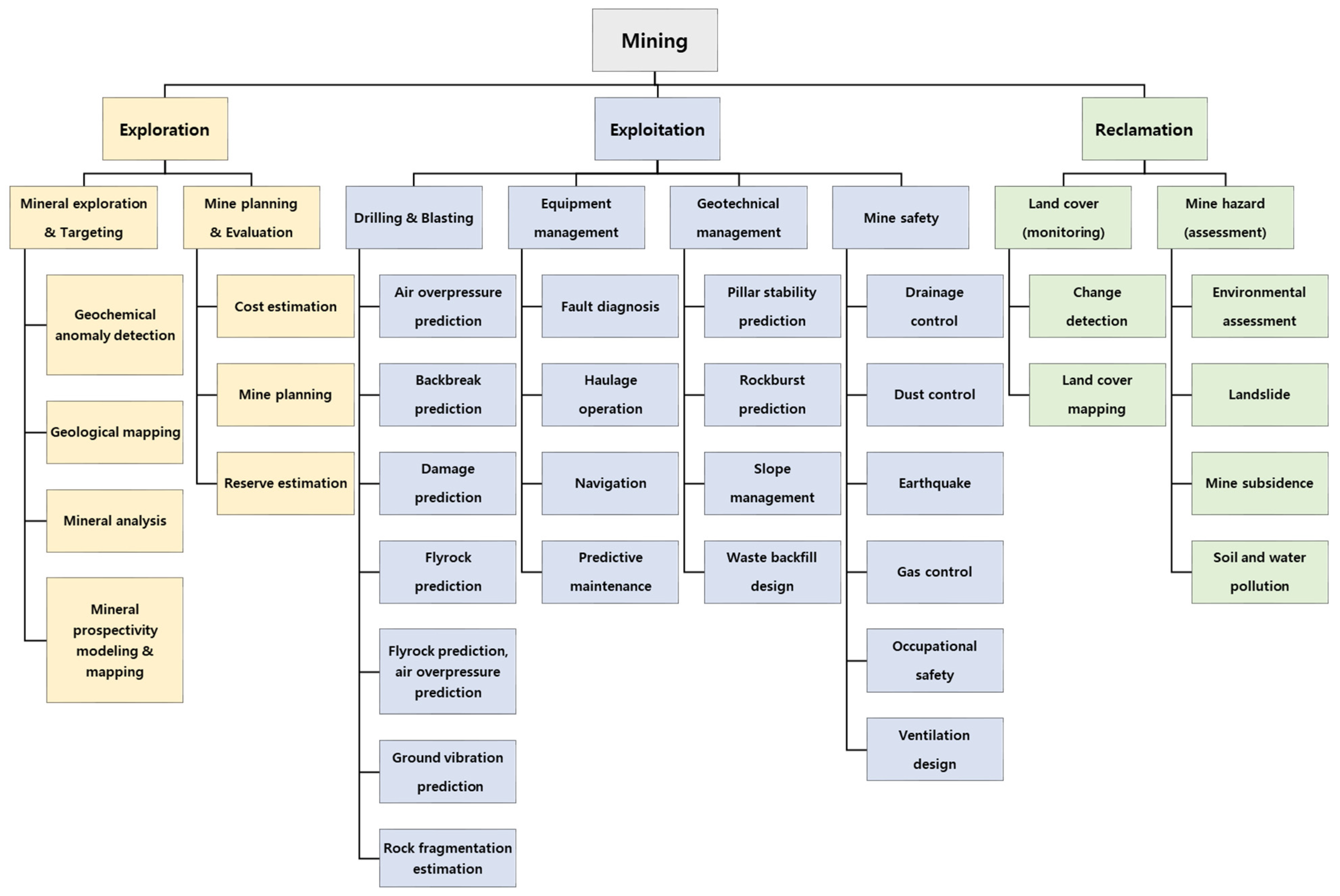 Minerals 11 00148 g003 Minerals 11 00148 g003