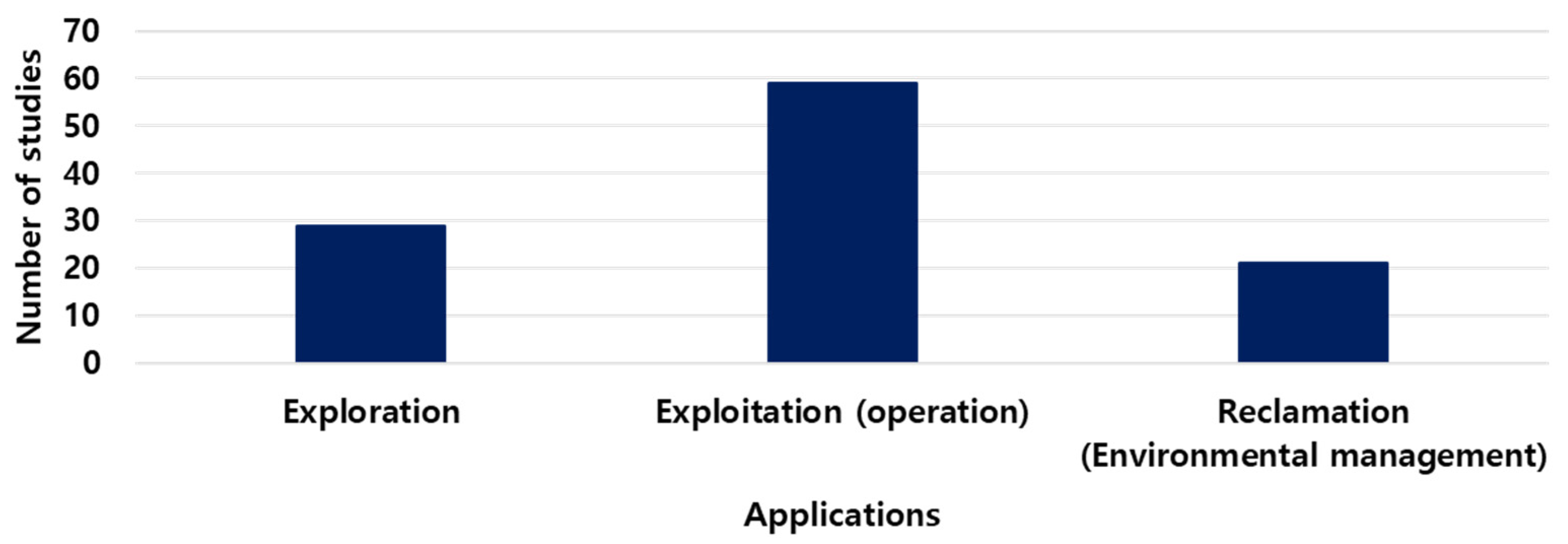Minerals 11 00148 g004 Minerals 11 00148 g004