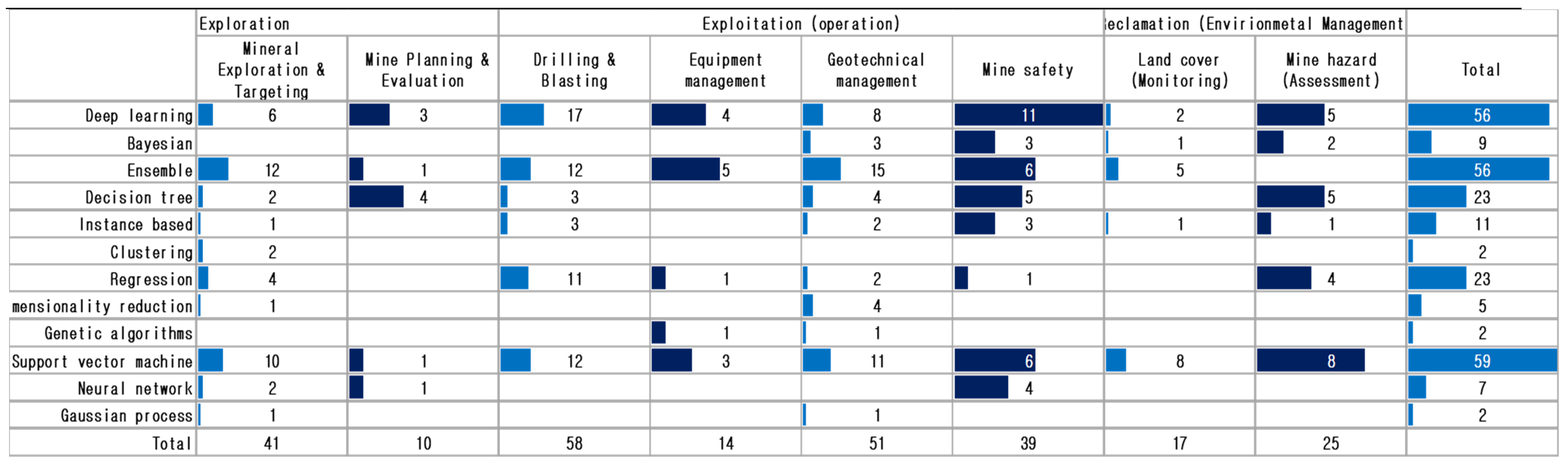 Minerals 11 00148 g010 Minerals 11 00148 g010