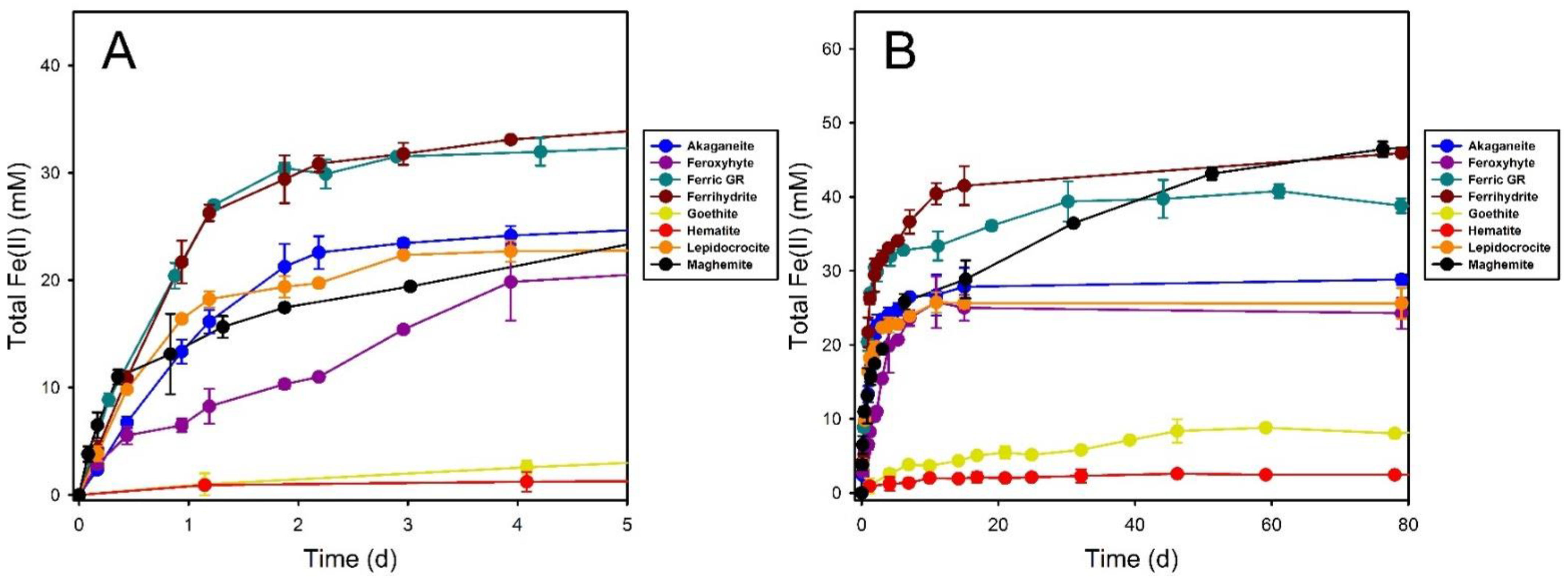 Minerals 11 00149 g001 Minerals 11 00149 g001