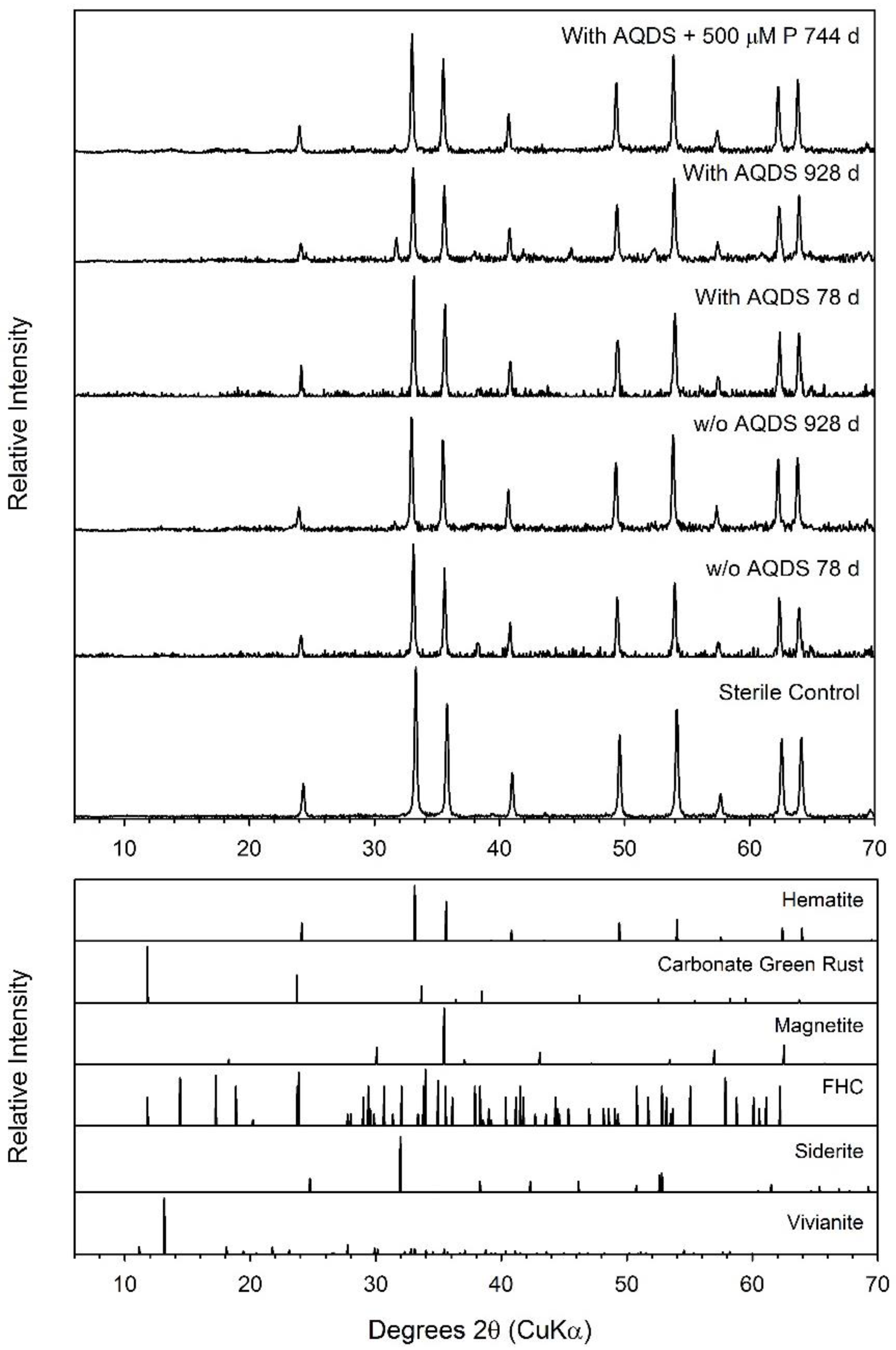 Minerals 11 00149 g004 Minerals 11 00149 g004