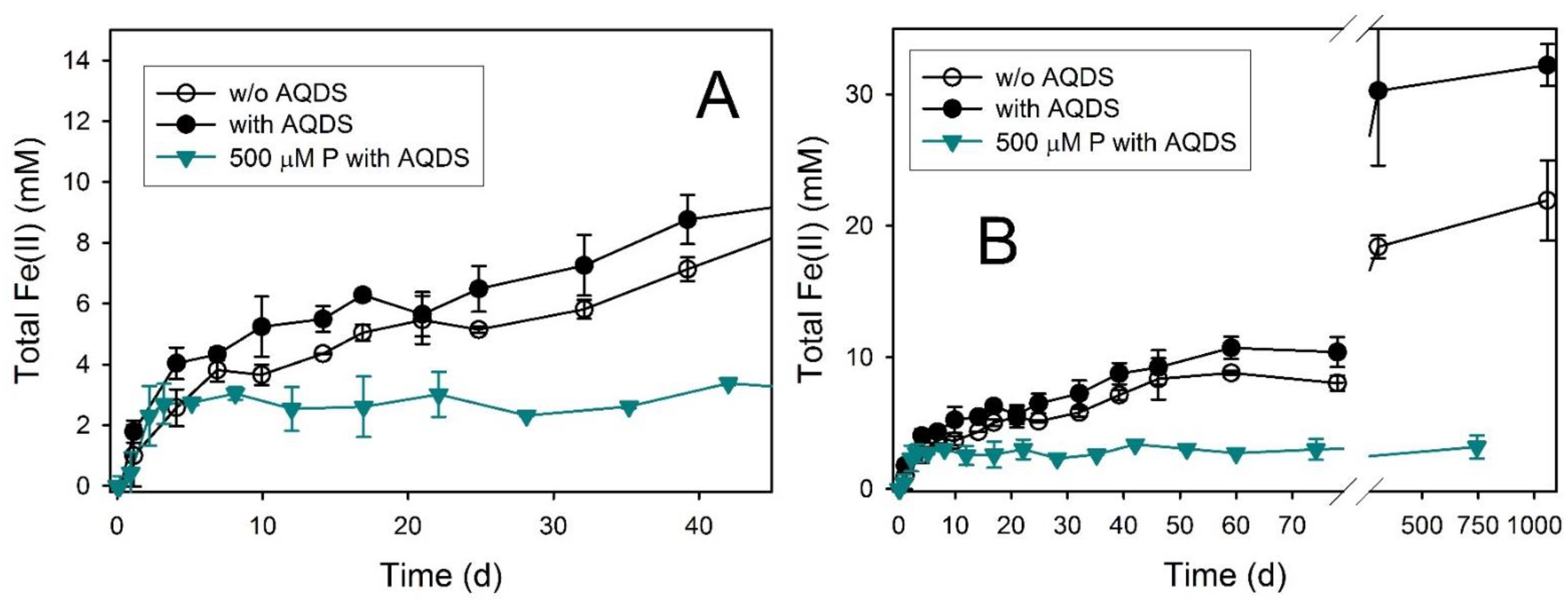 Minerals 11 00149 g006 Minerals 11 00149 g006