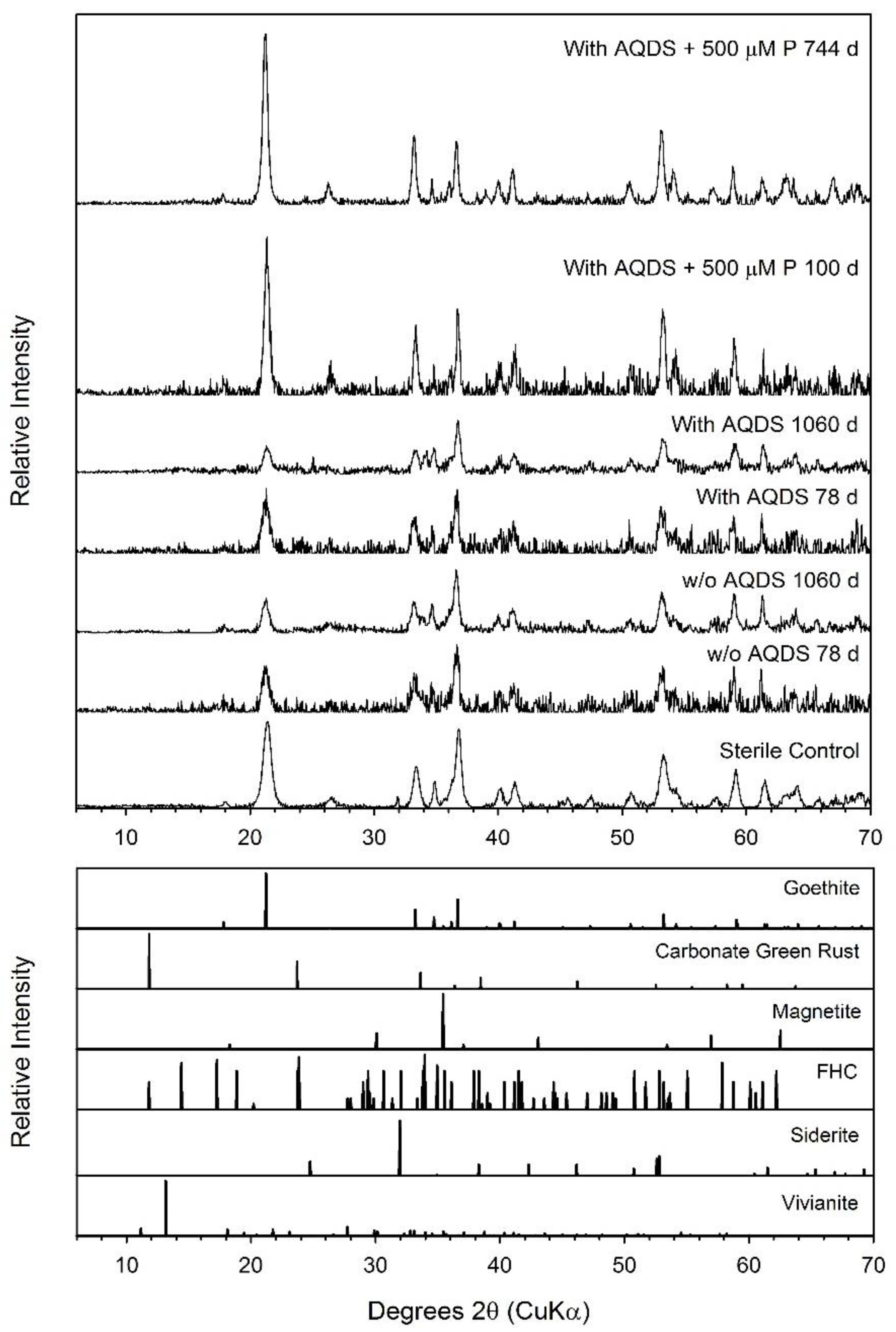 Minerals 11 00149 g007 Minerals 11 00149 g007