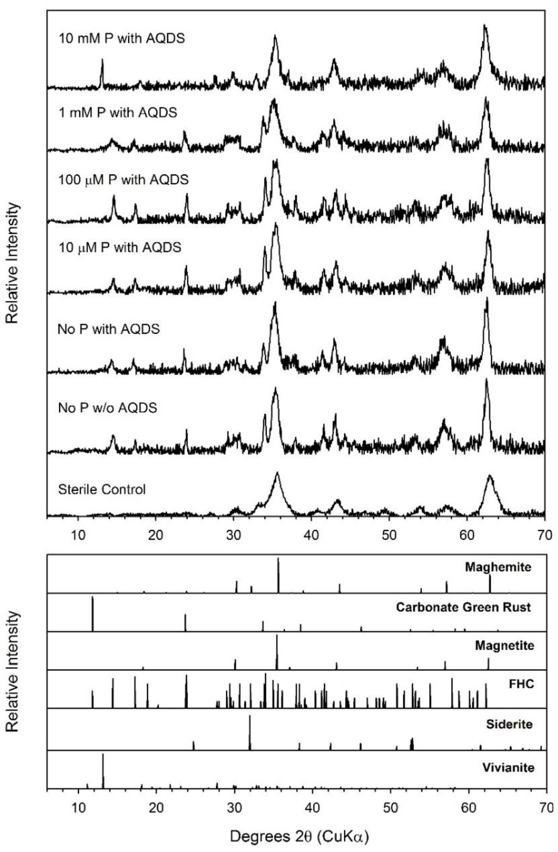 Minerals 11 00149 g010 Minerals 11 00149 g010