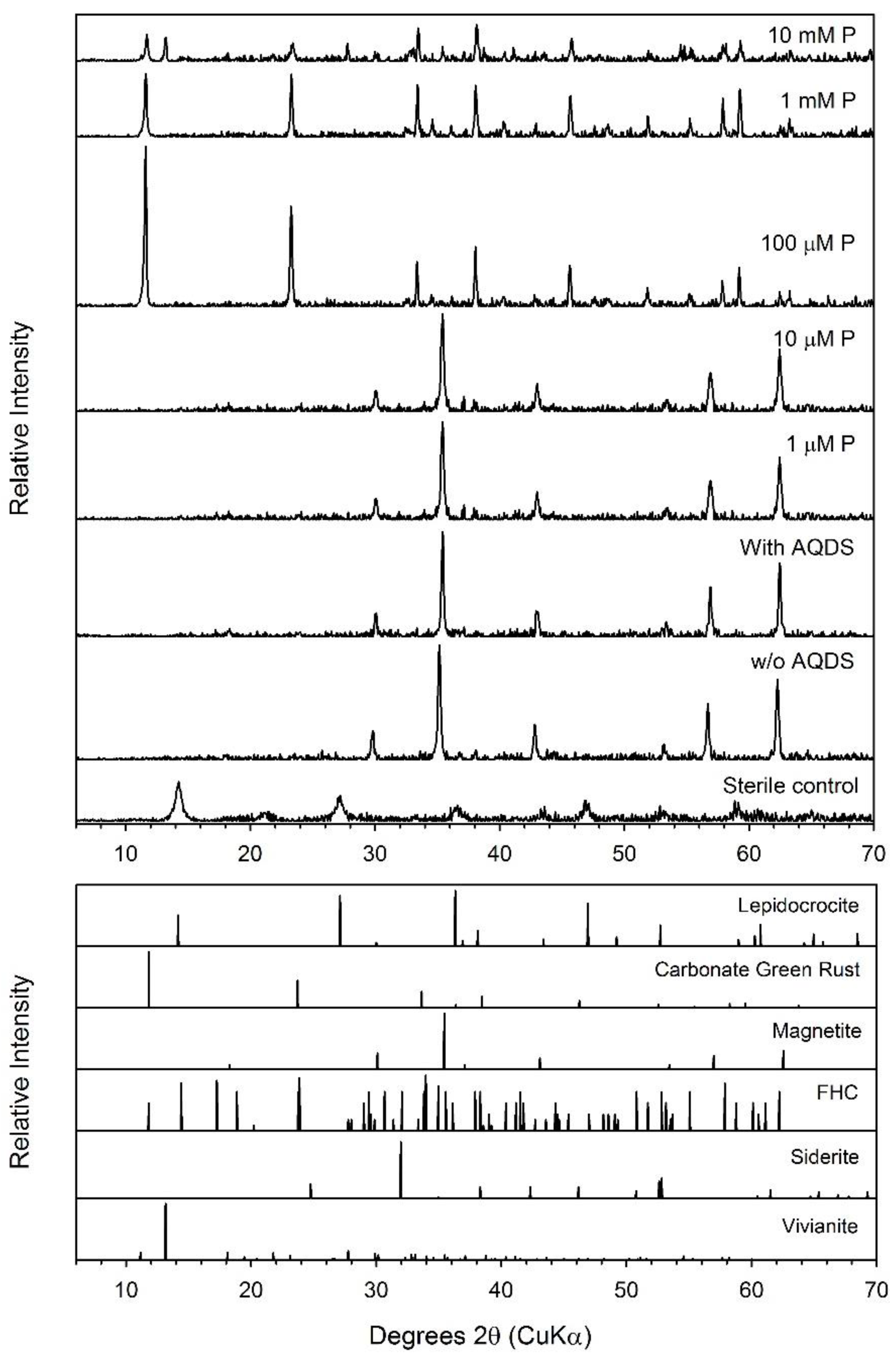 Minerals 11 00149 g016 Minerals 11 00149 g016