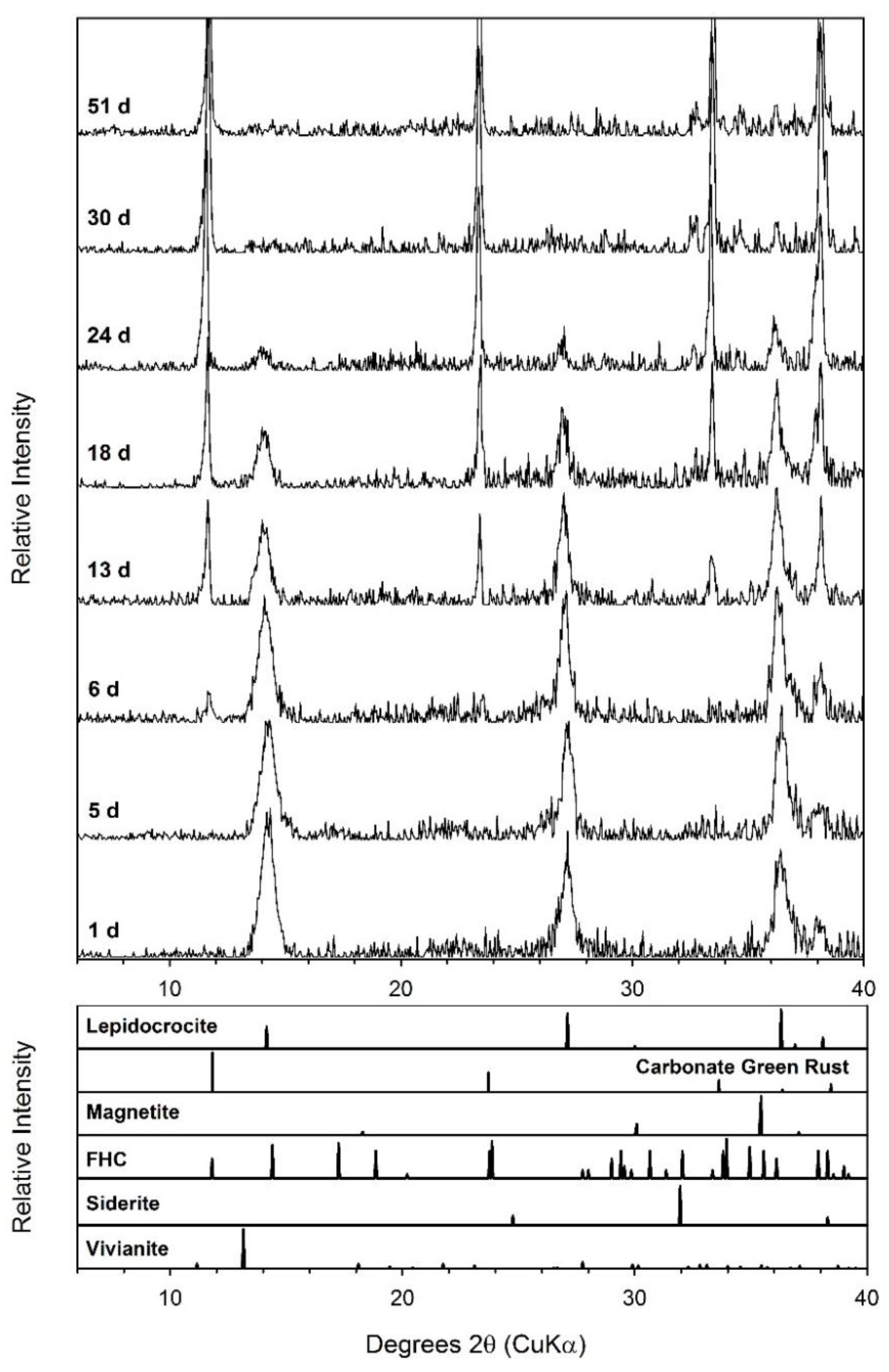 Minerals 11 00149 g018 Minerals 11 00149 g018