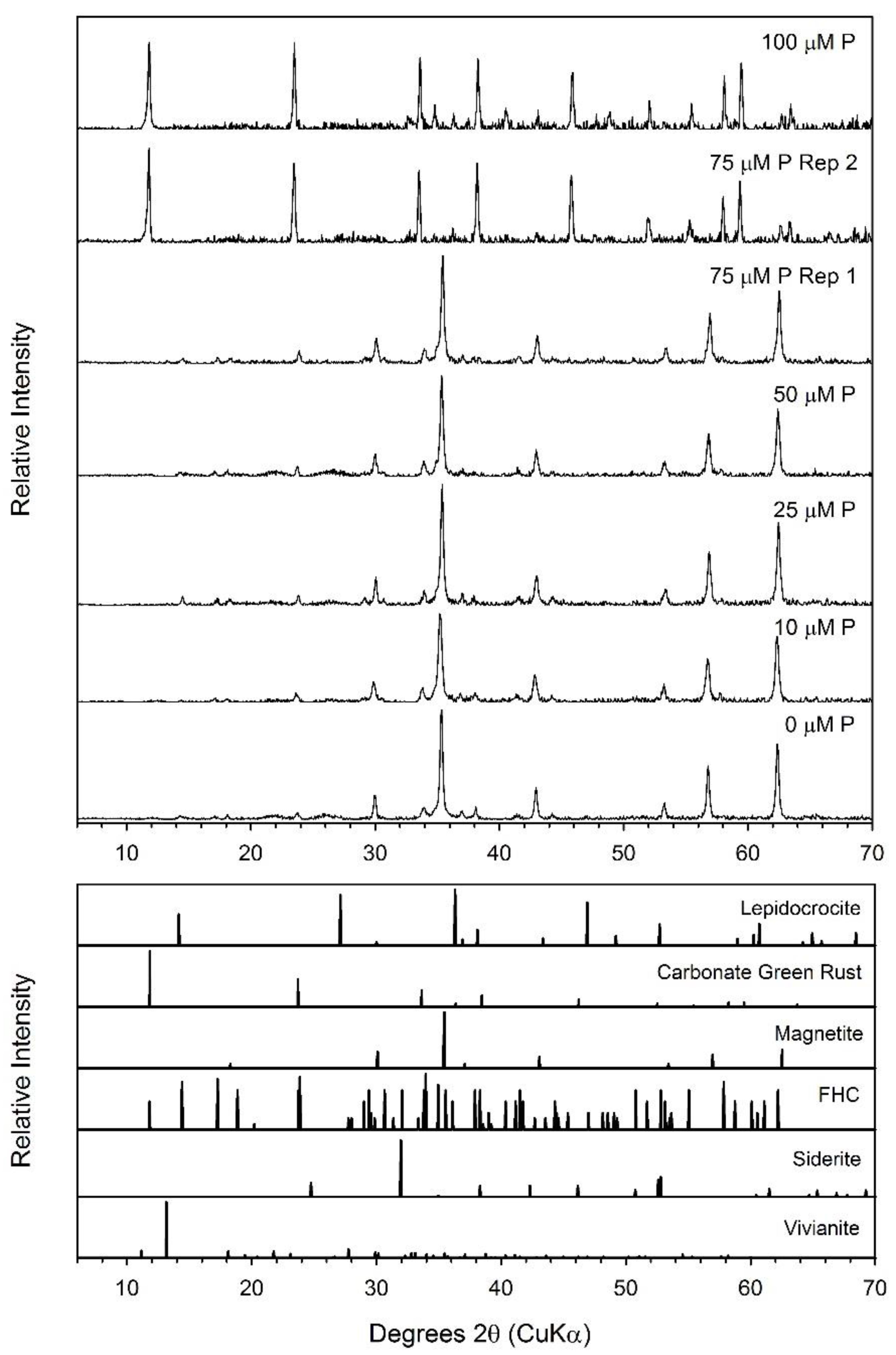 Minerals 11 00149 g020 Minerals 11 00149 g020