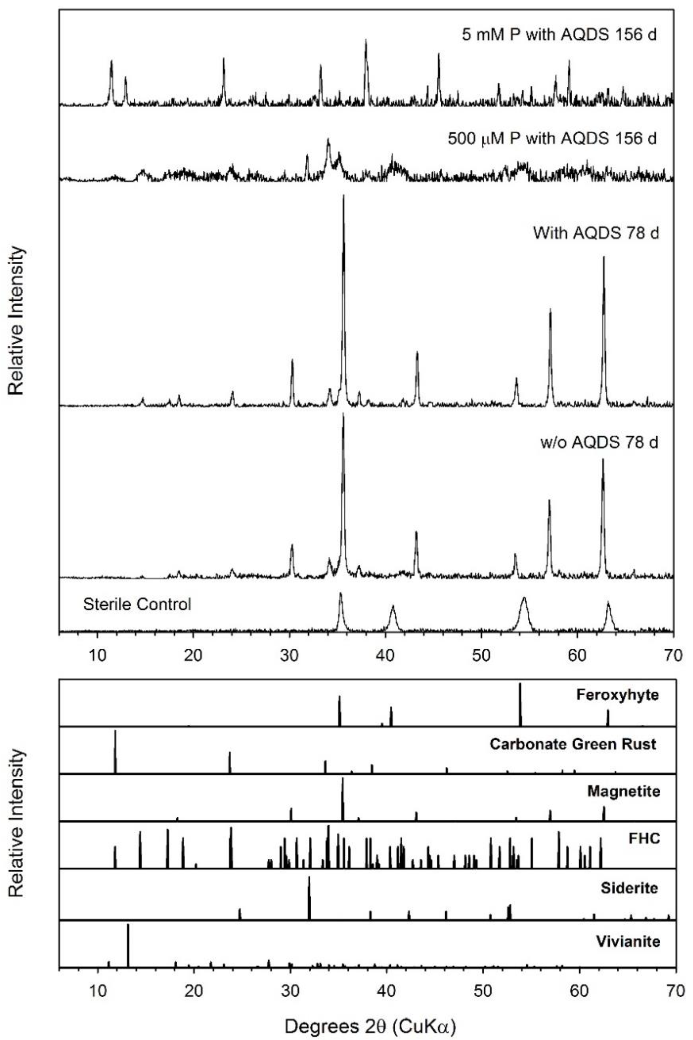 Minerals 11 00149 g023 Minerals 11 00149 g023