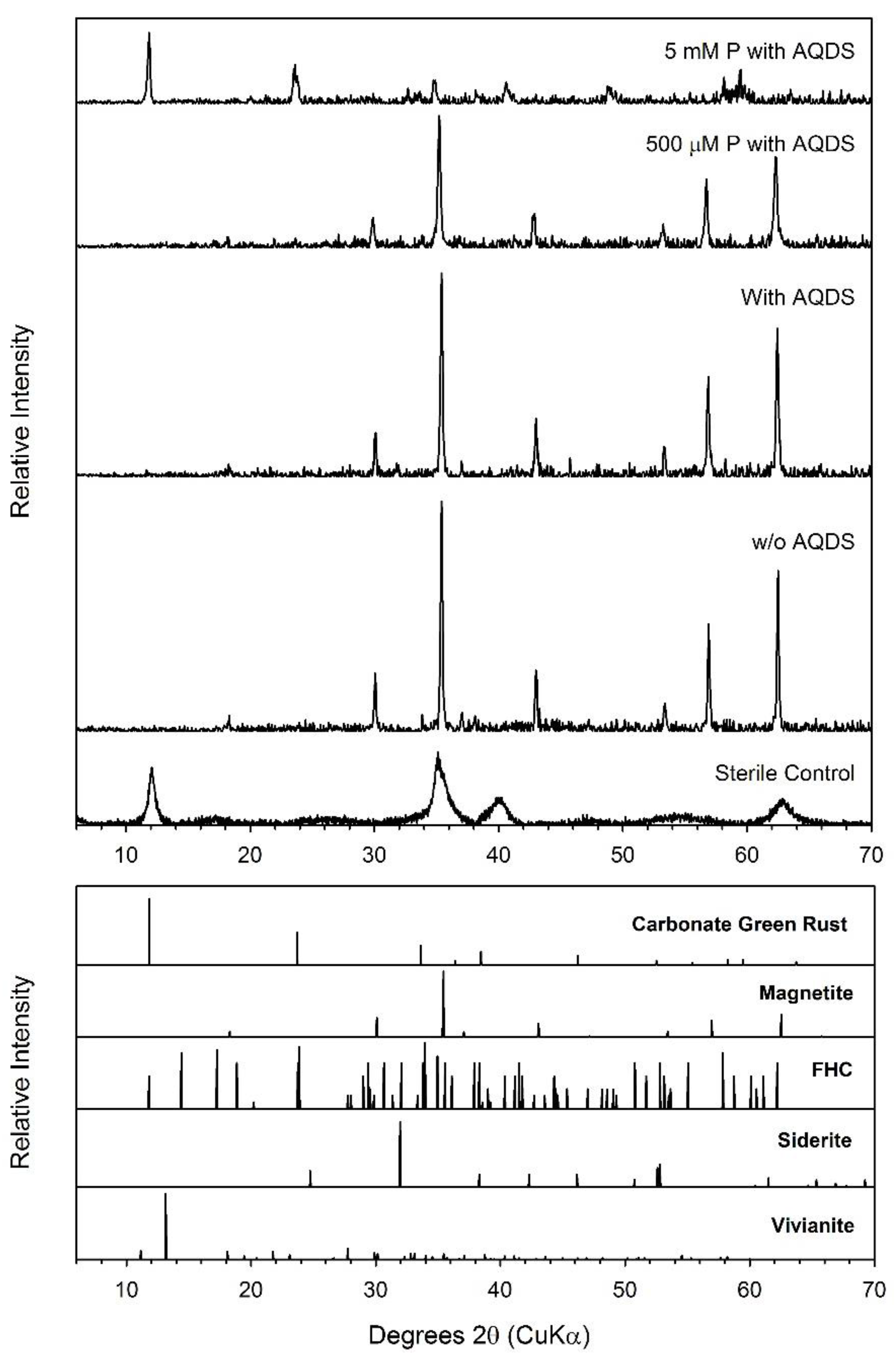 Minerals 11 00149 g026 Minerals 11 00149 g026
