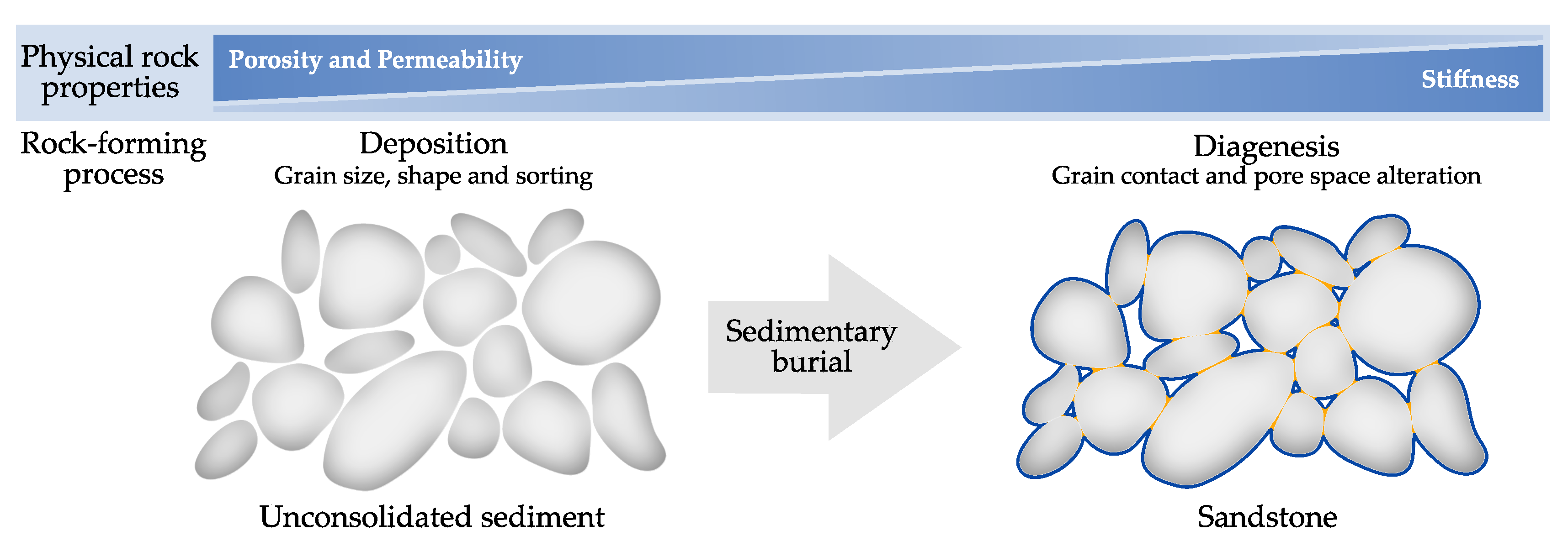 Minerals Free Full Text Diageic Trends Of Synthetic Reservoir Sandstone Properties Assessed Digital Rock Physics Html Minerals Free Full Text Diageic Trends Of Synthetic Reservoir Sandstone Properties Assessed Digital Rock Physics Html