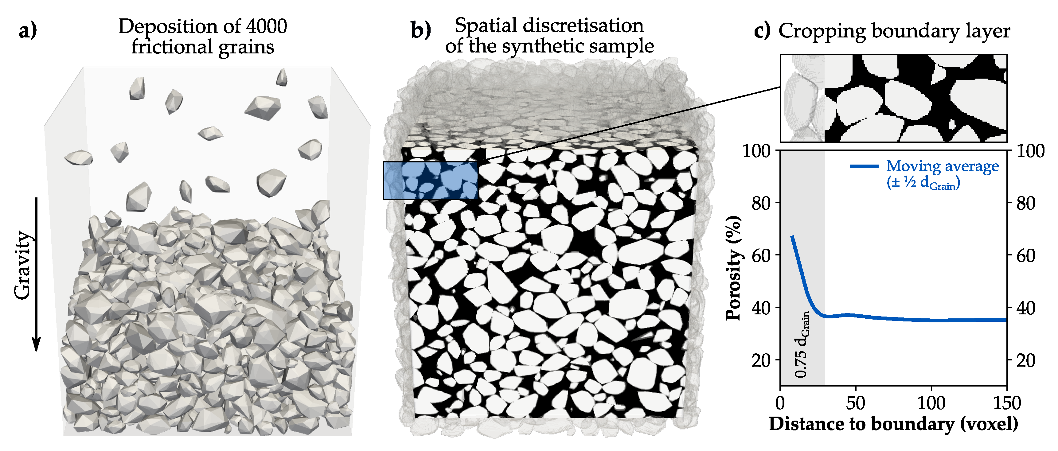 Minerals Free Full Text Diageic Trends Of Synthetic Reservoir Sandstone Properties Assessed Digital Rock Physics Html Minerals Free Full Text Diageic Trends Of Synthetic Reservoir Sandstone Properties Assessed Digital Rock Physics Html