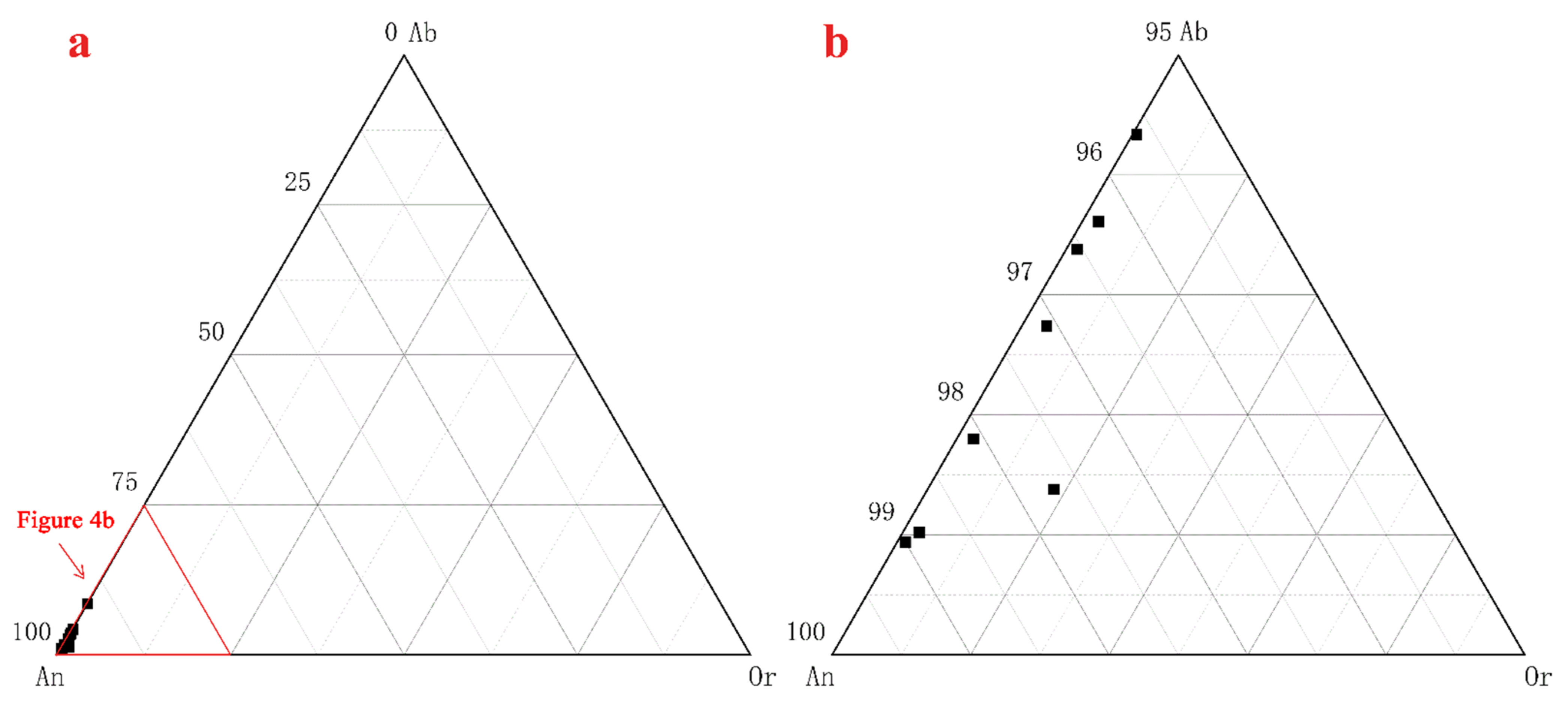 Minerals 11 00152 g004
