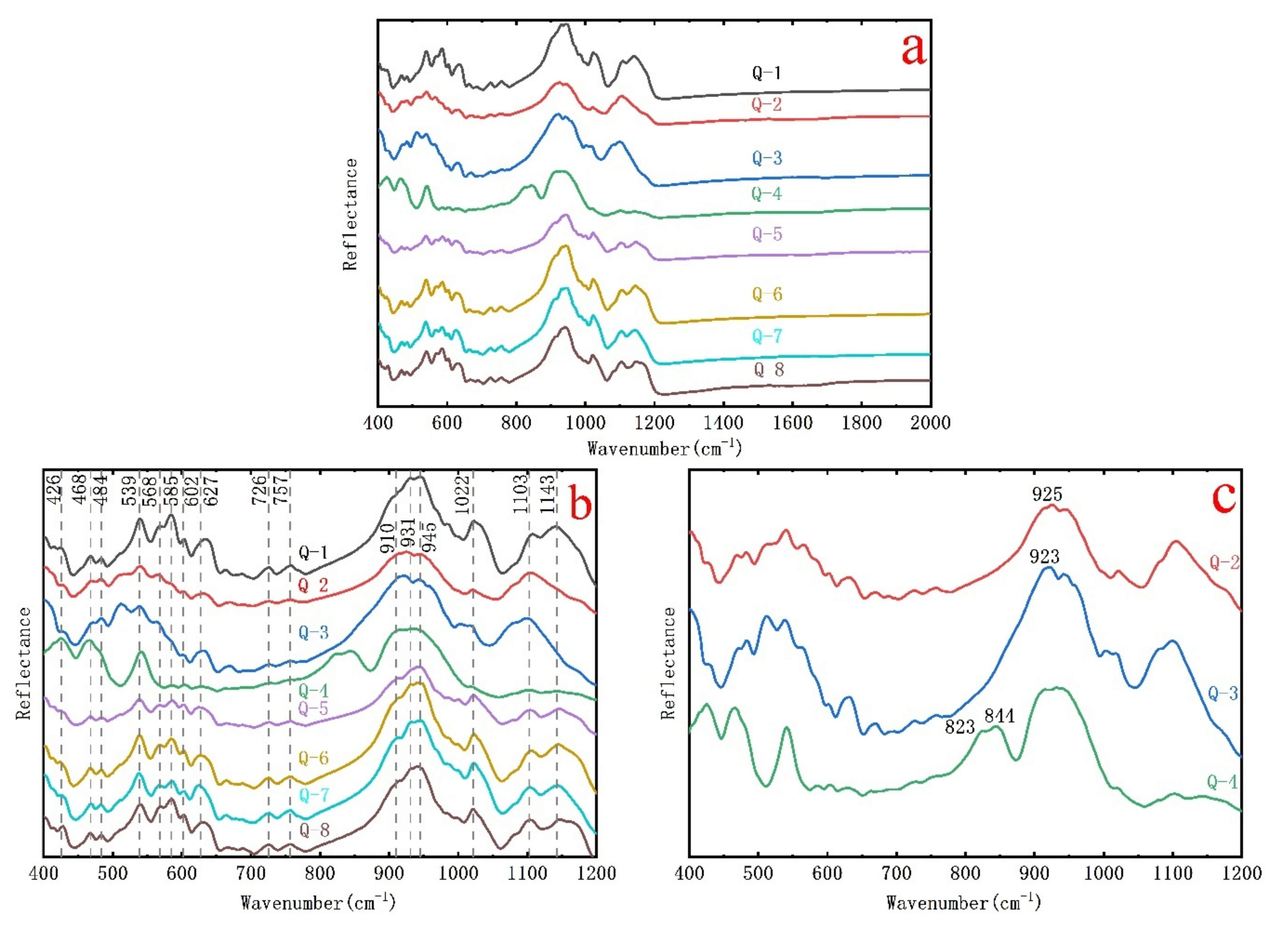 Minerals 11 00152 g005