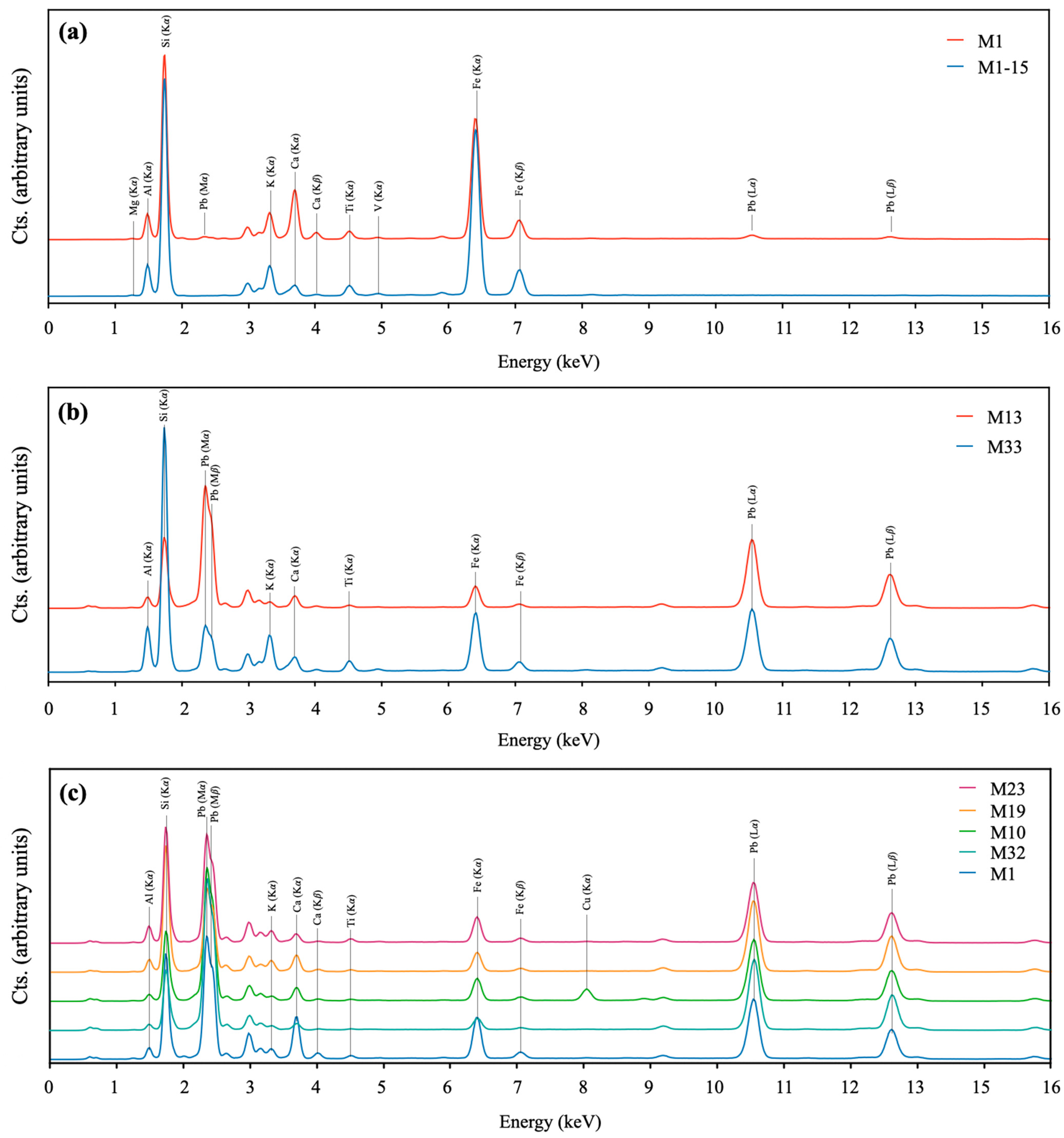 Minerals 11 00153 g006
