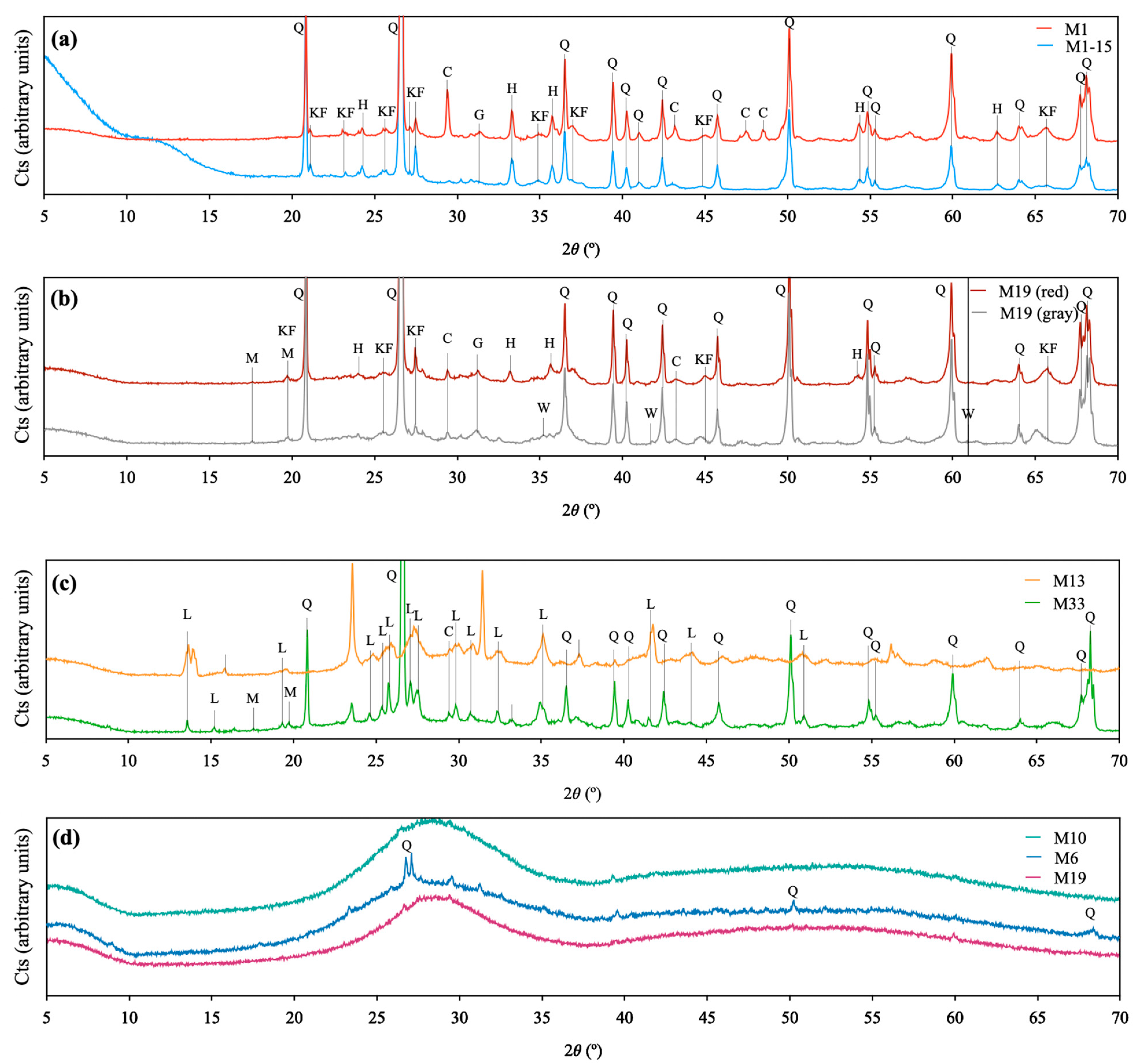 Minerals 11 00153 g008