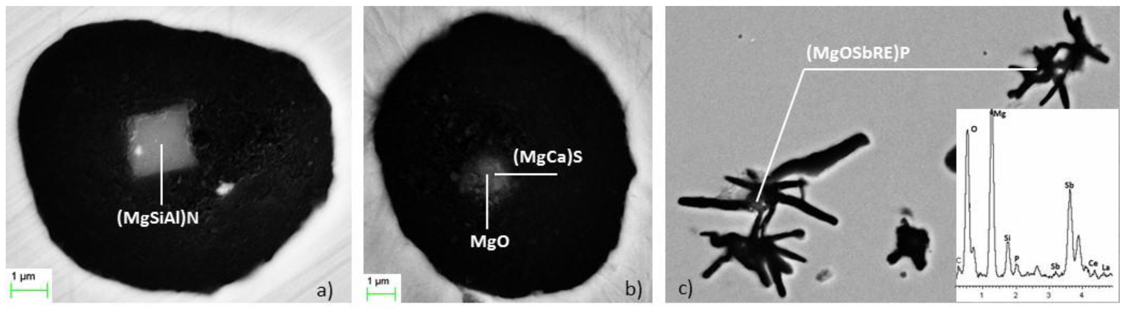 Minerals 11 00155 g008