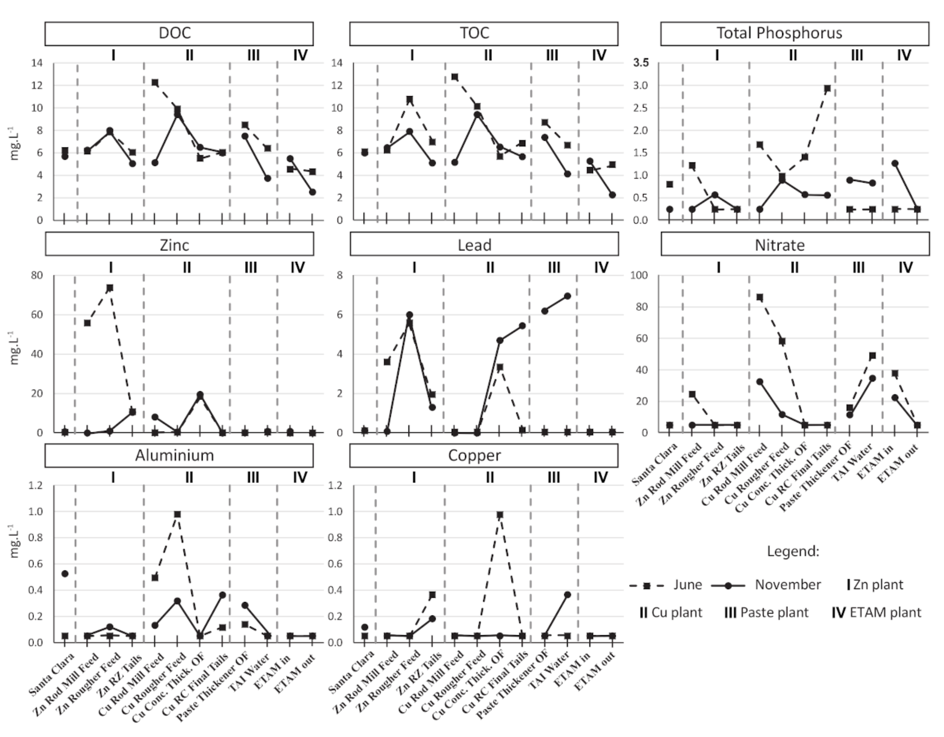 Minerals 11 00156 g004 Minerals 11 00156 g004