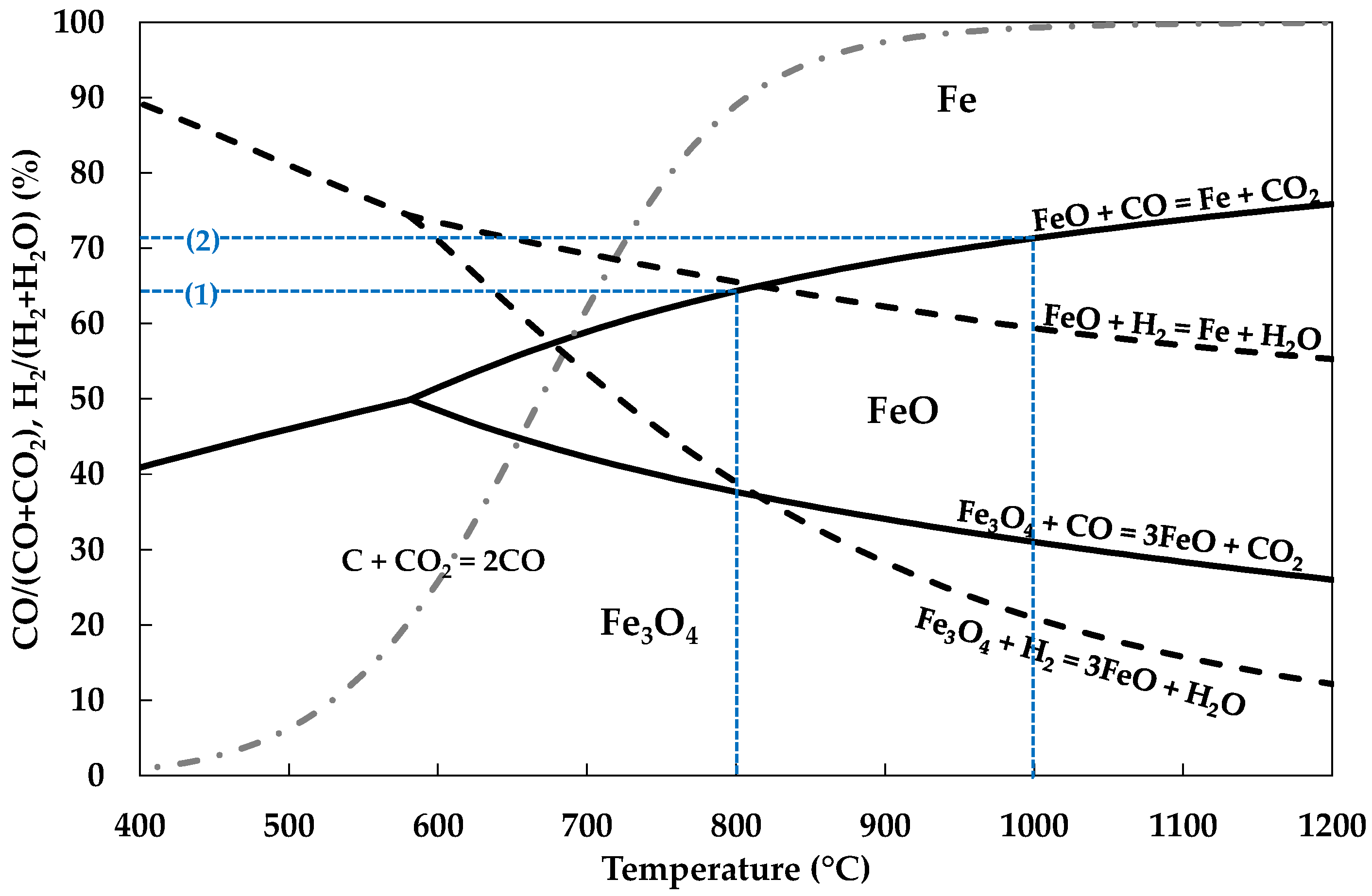 Minerals 11 00157 g002 Minerals 11 00157 g002