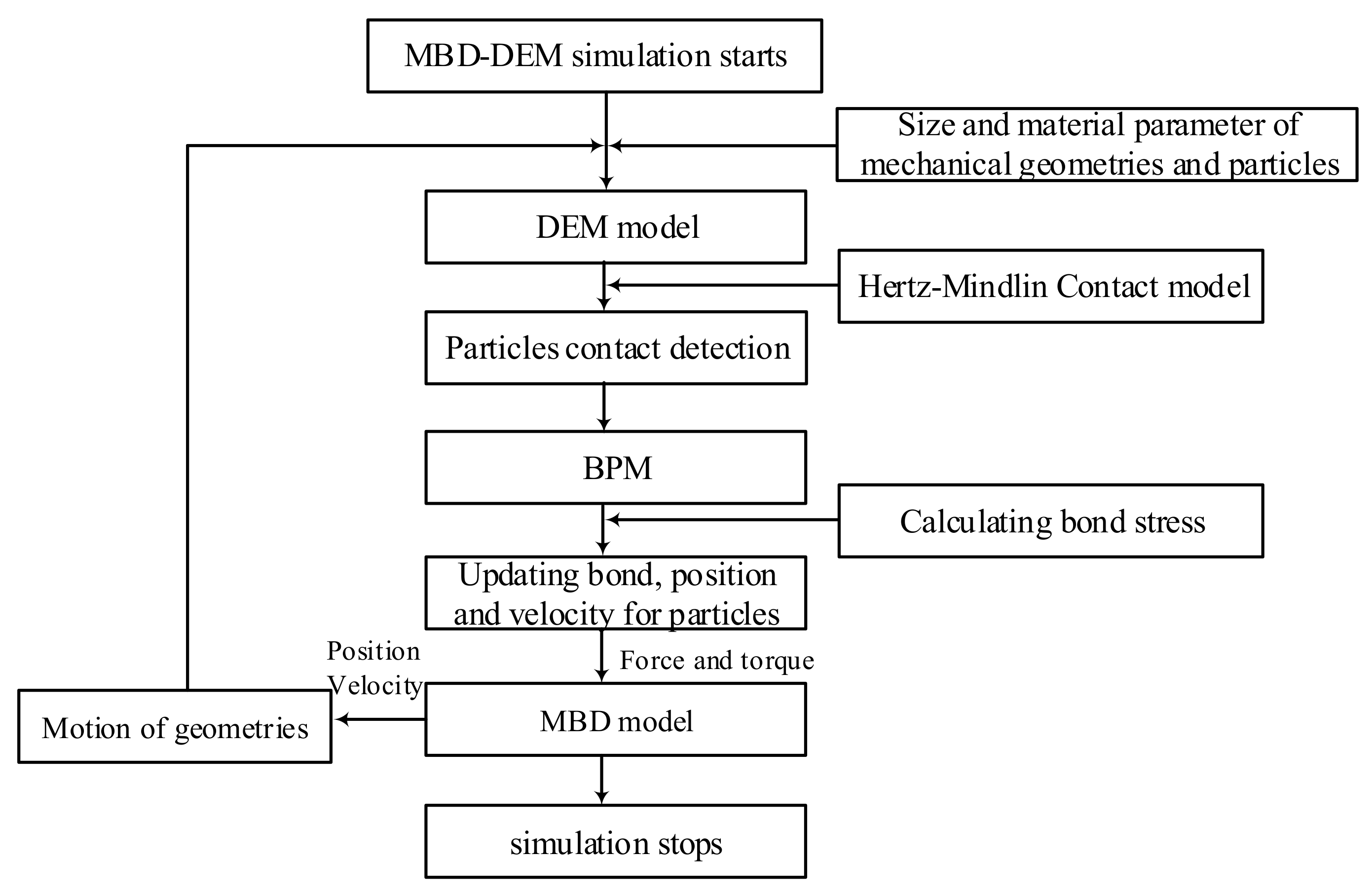 Minerals 11 00163 g006