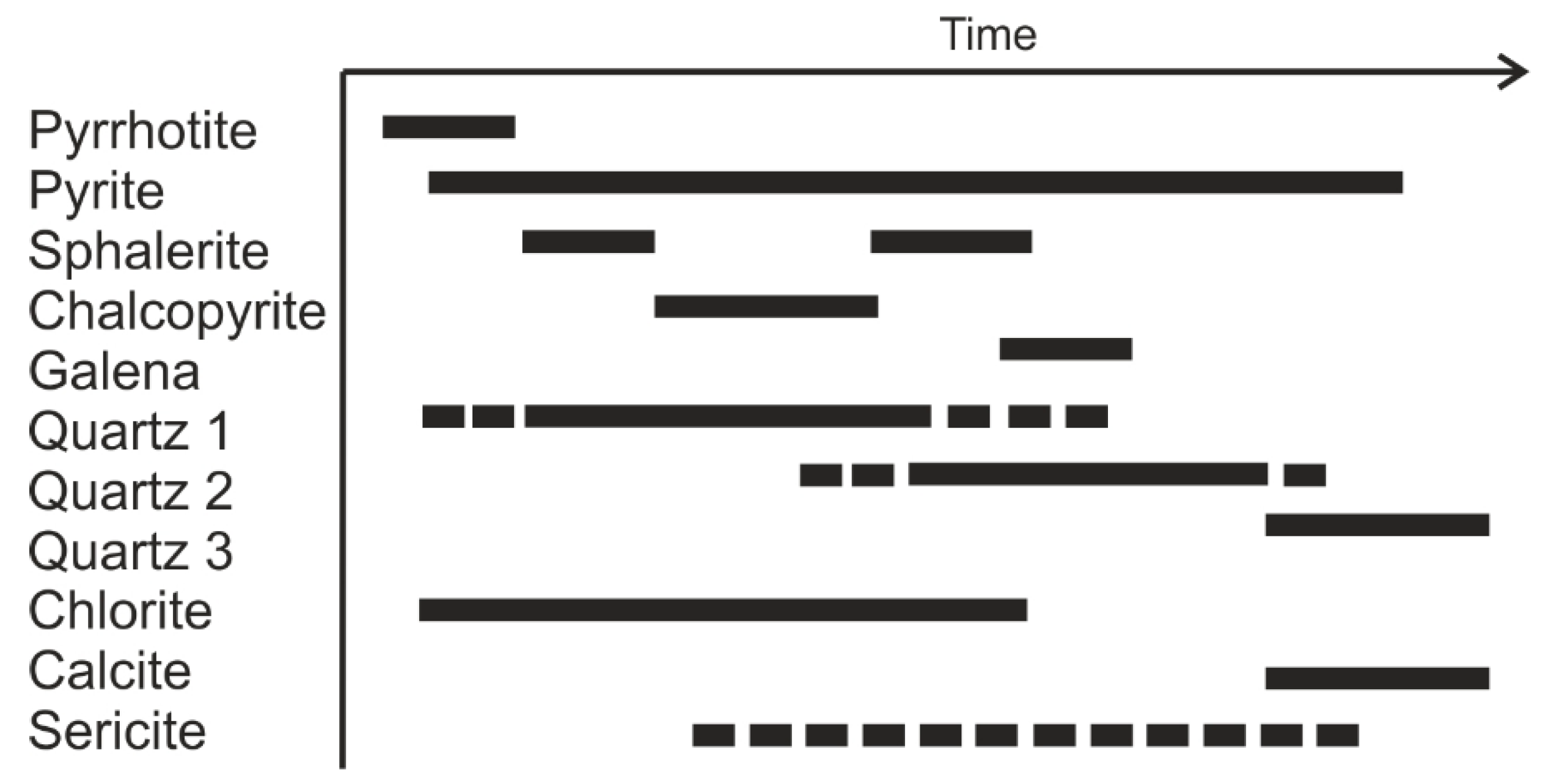 Minerals 11 00165 g003 Minerals 11 00165 g003