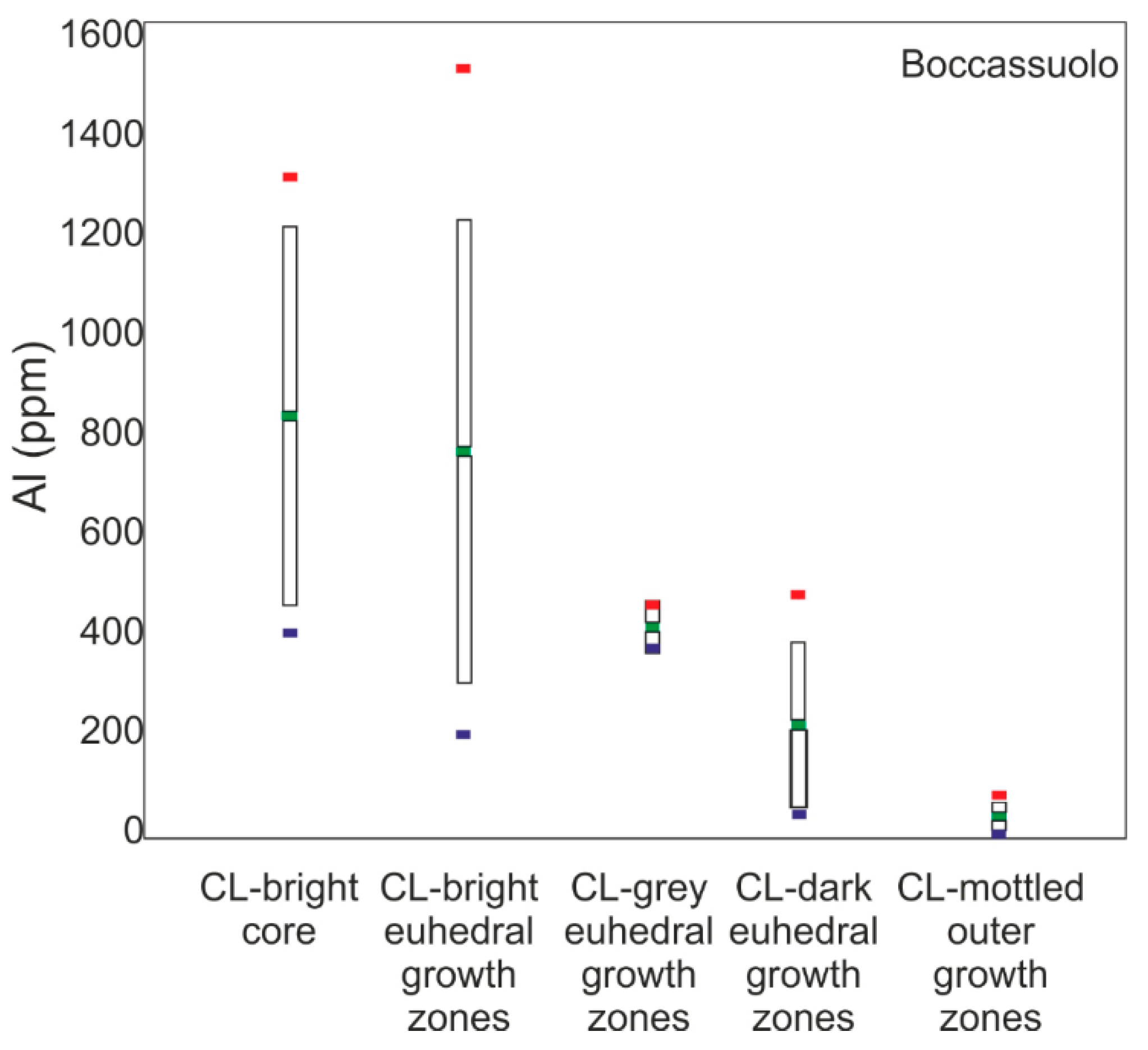 Minerals 11 00165 g006 Minerals 11 00165 g006