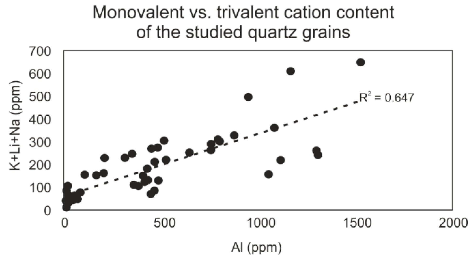 Minerals 11 00165 g007 Minerals 11 00165 g007