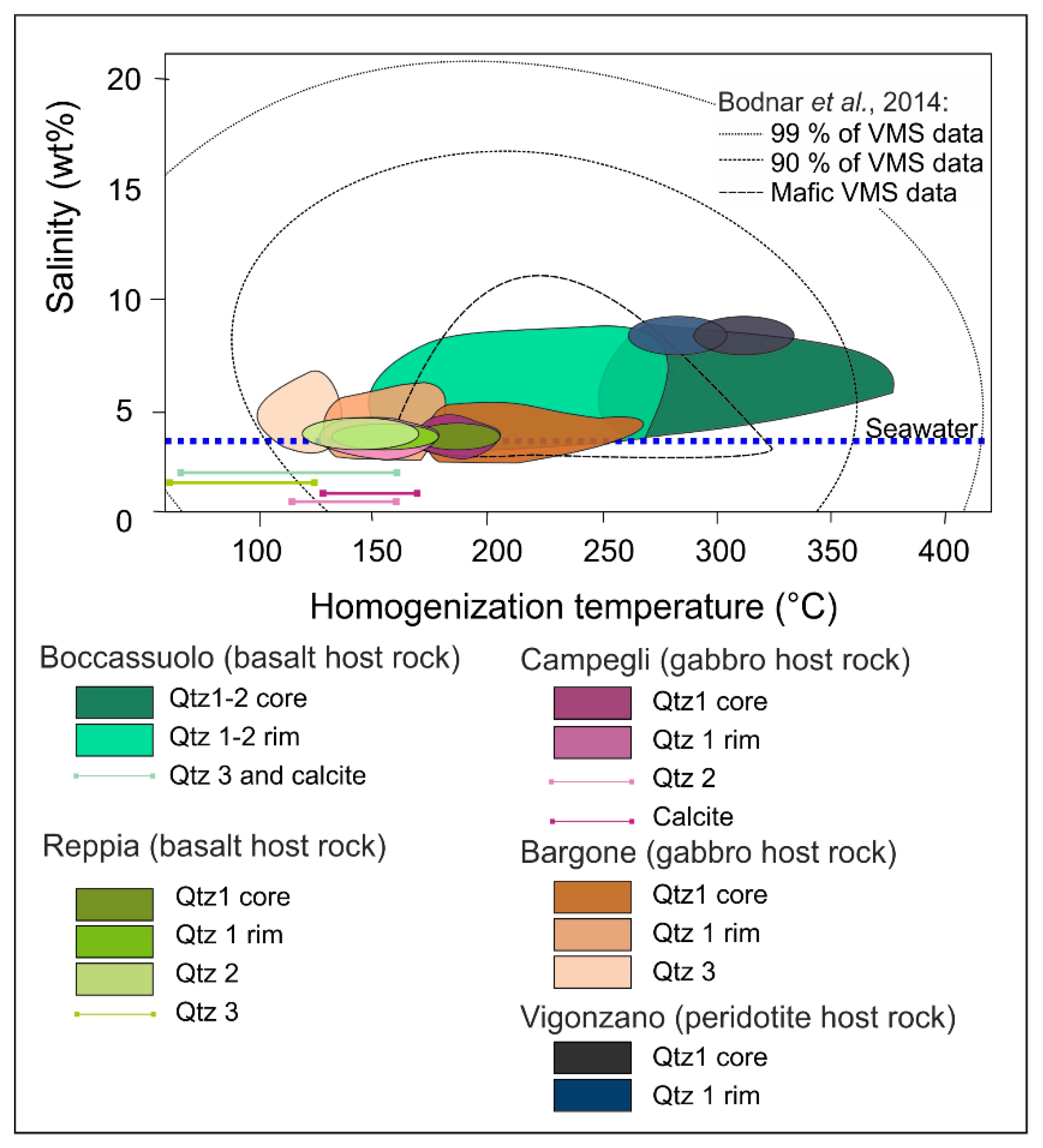 Minerals 11 00165 g009 Minerals 11 00165 g009