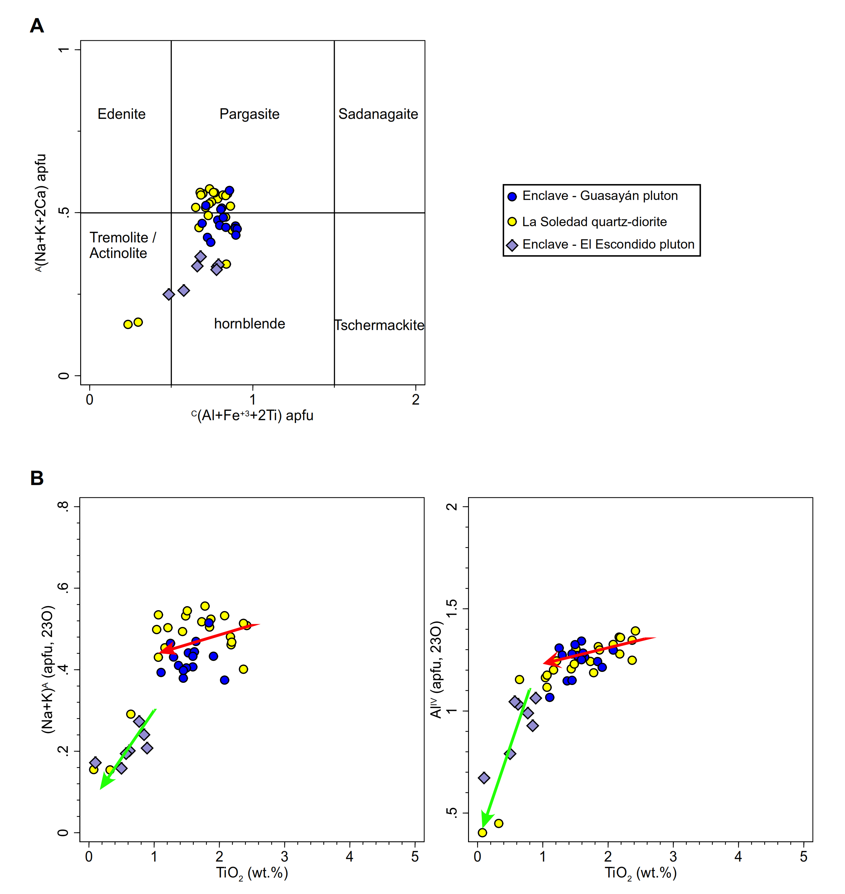 Minerals Free Full Text Crystallization Conditions And Petrogenetic Characterization Of Metaluminous To Peraluminous Calc Alkaline Orogenic Granitoids From Mineralogical Systematics The Case Of The Cambrian Magmatism From The Sierra De Guasayan Minerals Free Full Text Crystallization Conditions And Petrogenetic Characterization Of Metaluminous To Peraluminous Calc Alkaline Orogenic Granitoids From Mineralogical Systematics The Case Of The Cambrian Magmatism From The Sierra De Guasayan