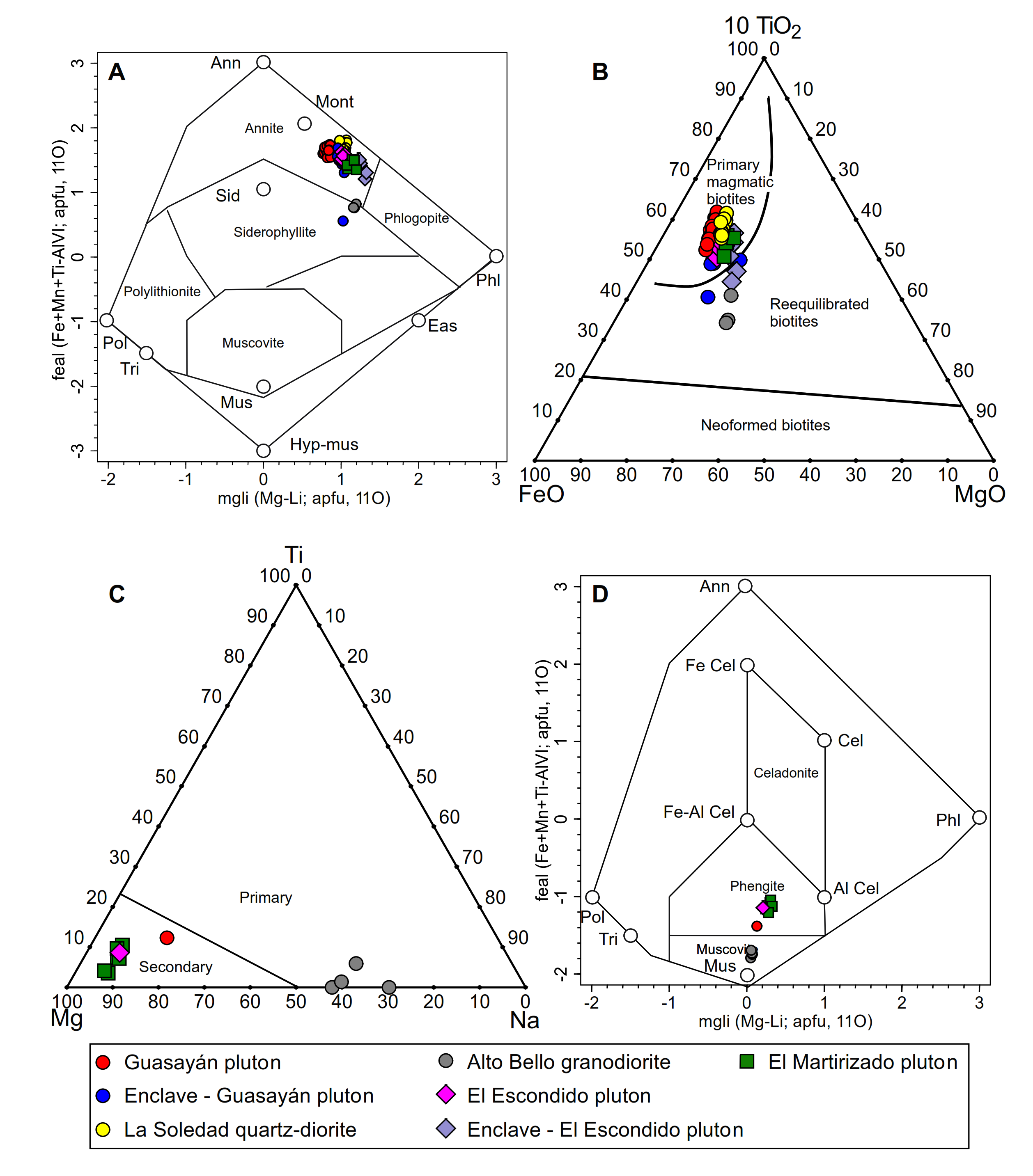 Minerals 11 00166 g006