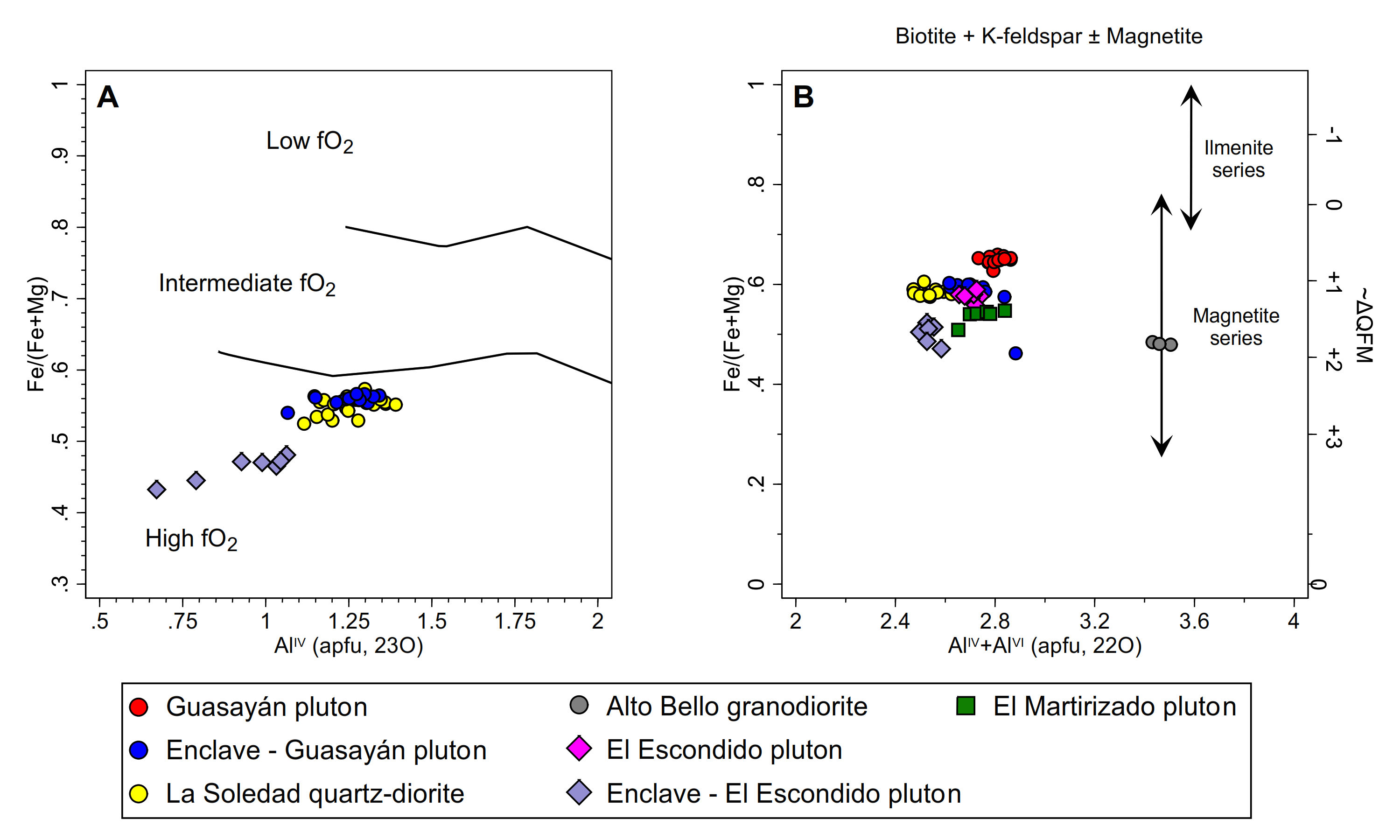 Minerals Free Full Text Crystallization Conditions And Petrogenetic Characterization Of Metaluminous To Peraluminous Calc Alkaline Orogenic Granitoids From Mineralogical Systematics The Case Of The Cambrian Magmatism From The Sierra De Guasayan Minerals Free Full Text Crystallization Conditions And Petrogenetic Characterization Of Metaluminous To Peraluminous Calc Alkaline Orogenic Granitoids From Mineralogical Systematics The Case Of The Cambrian Magmatism From The Sierra De Guasayan