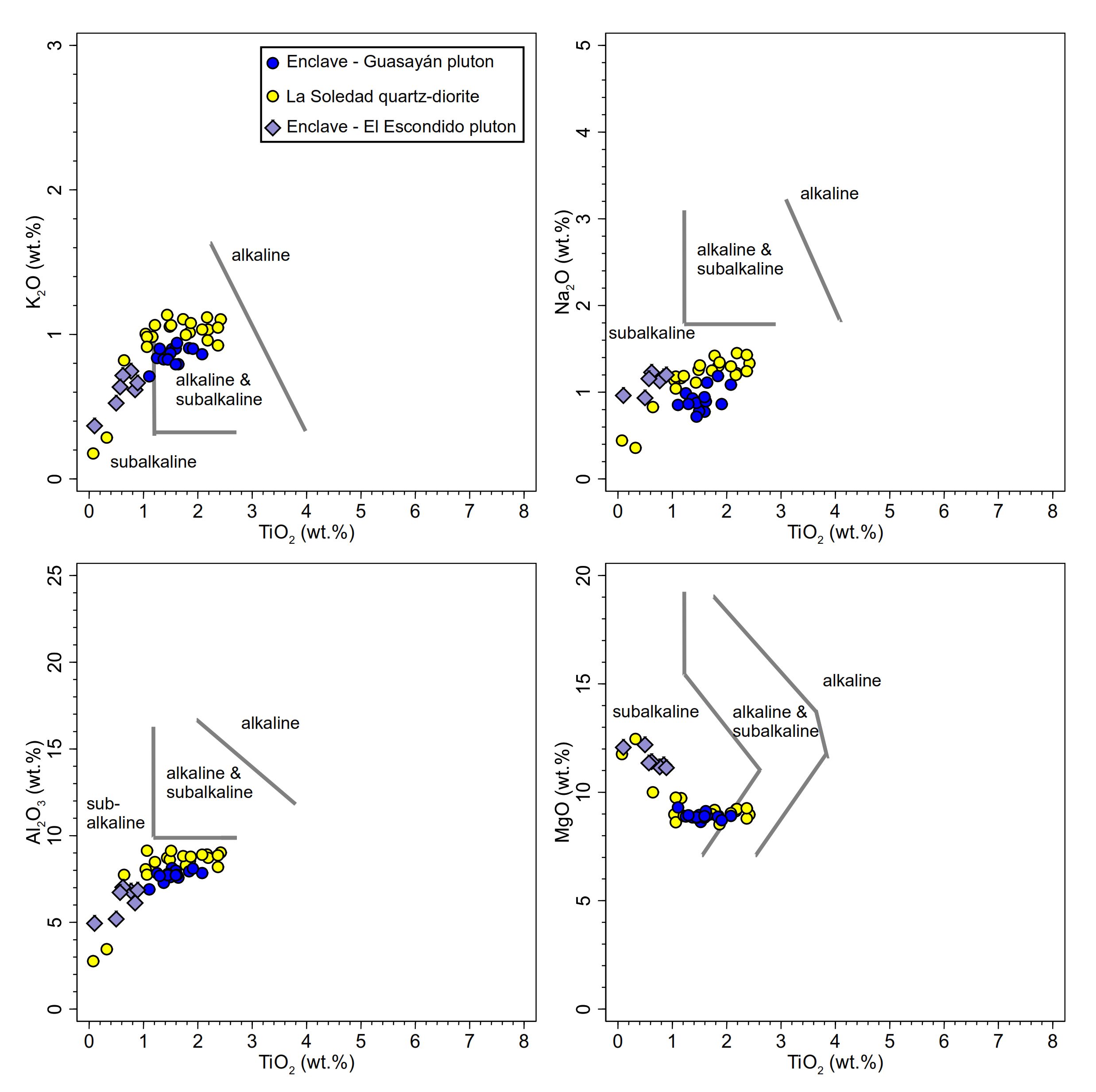 Minerals Free Full Text Crystallization Conditions And Petrogenetic Characterization Of Metaluminous To Peraluminous Calc Alkaline Orogenic Granitoids From Mineralogical Systematics The Case Of The Cambrian Magmatism From The Sierra De Guasayan Minerals Free Full Text Crystallization Conditions And Petrogenetic Characterization Of Metaluminous To Peraluminous Calc Alkaline Orogenic Granitoids From Mineralogical Systematics The Case Of The Cambrian Magmatism From The Sierra De Guasayan
