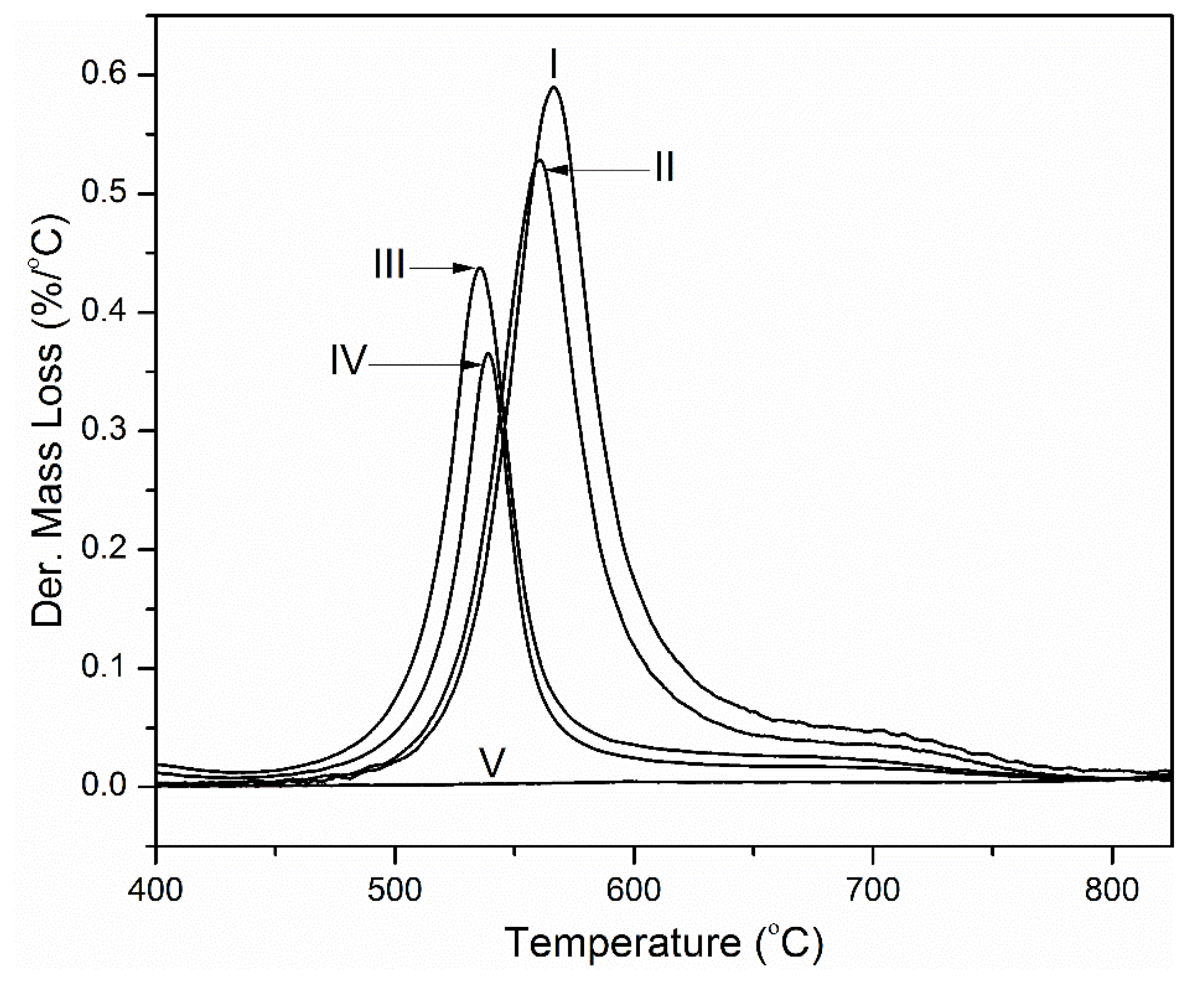 Minerals 11 00168 g007 Minerals 11 00168 g007