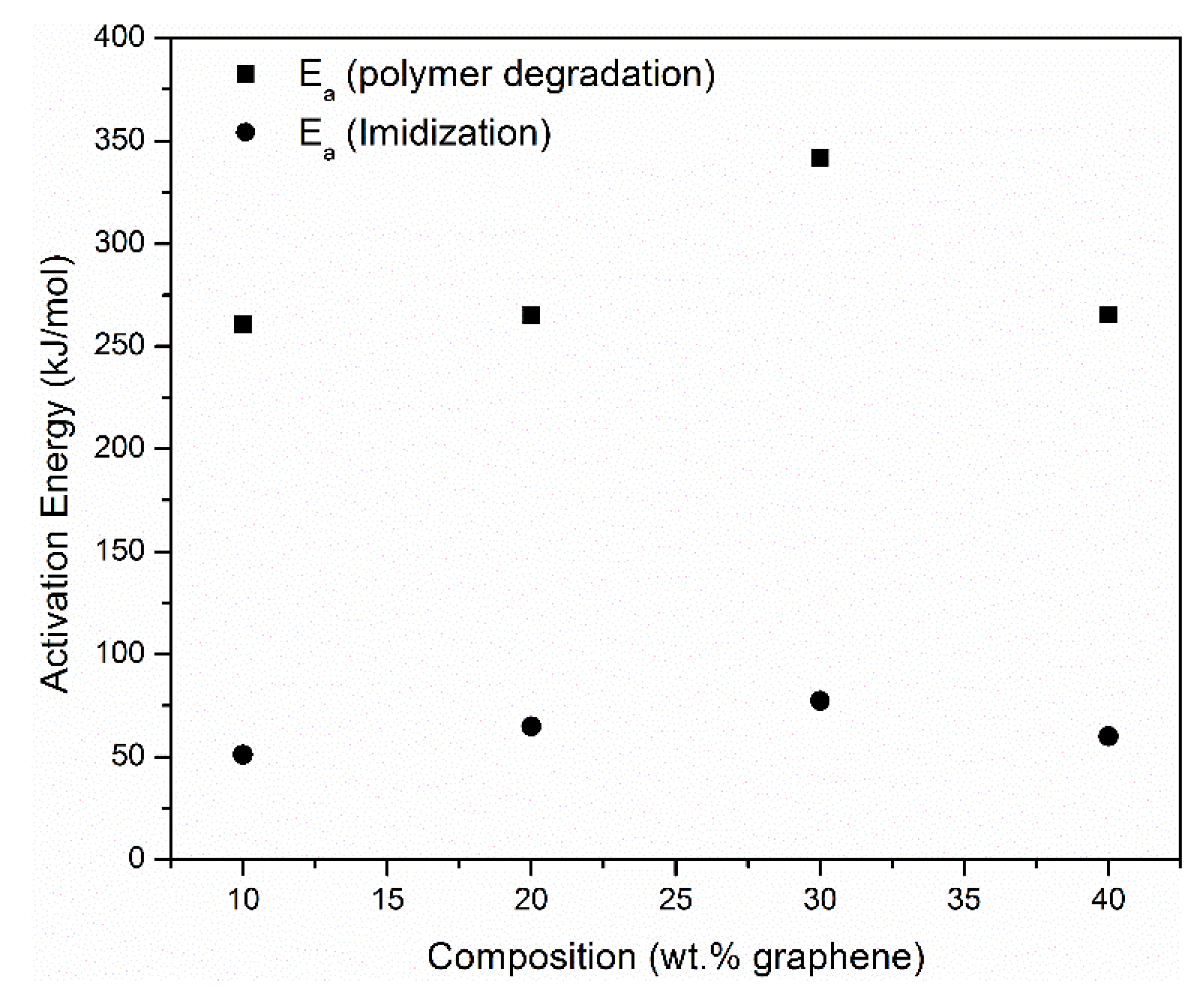 Minerals 11 00168 g013 Minerals 11 00168 g013