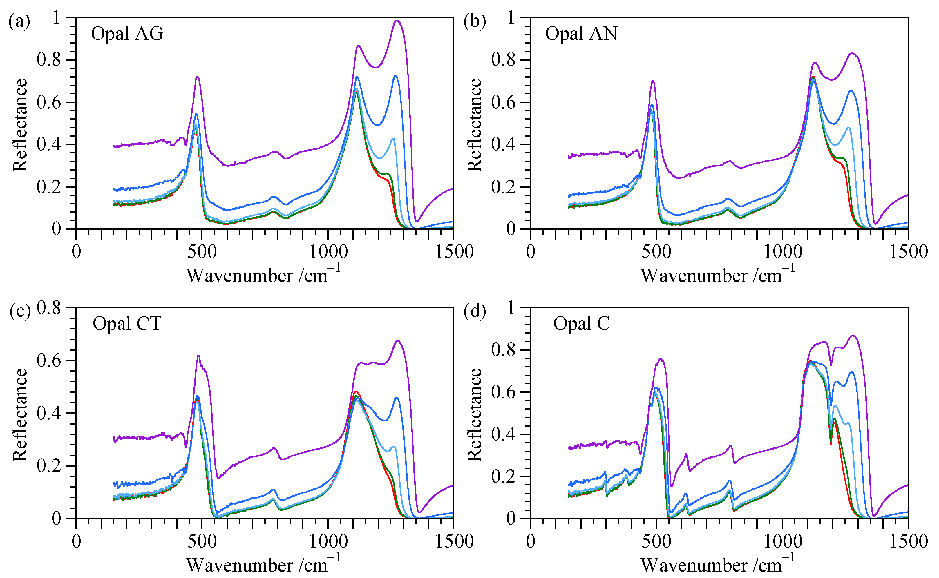 Minerals 11 00173 g005 Minerals 11 00173 g005