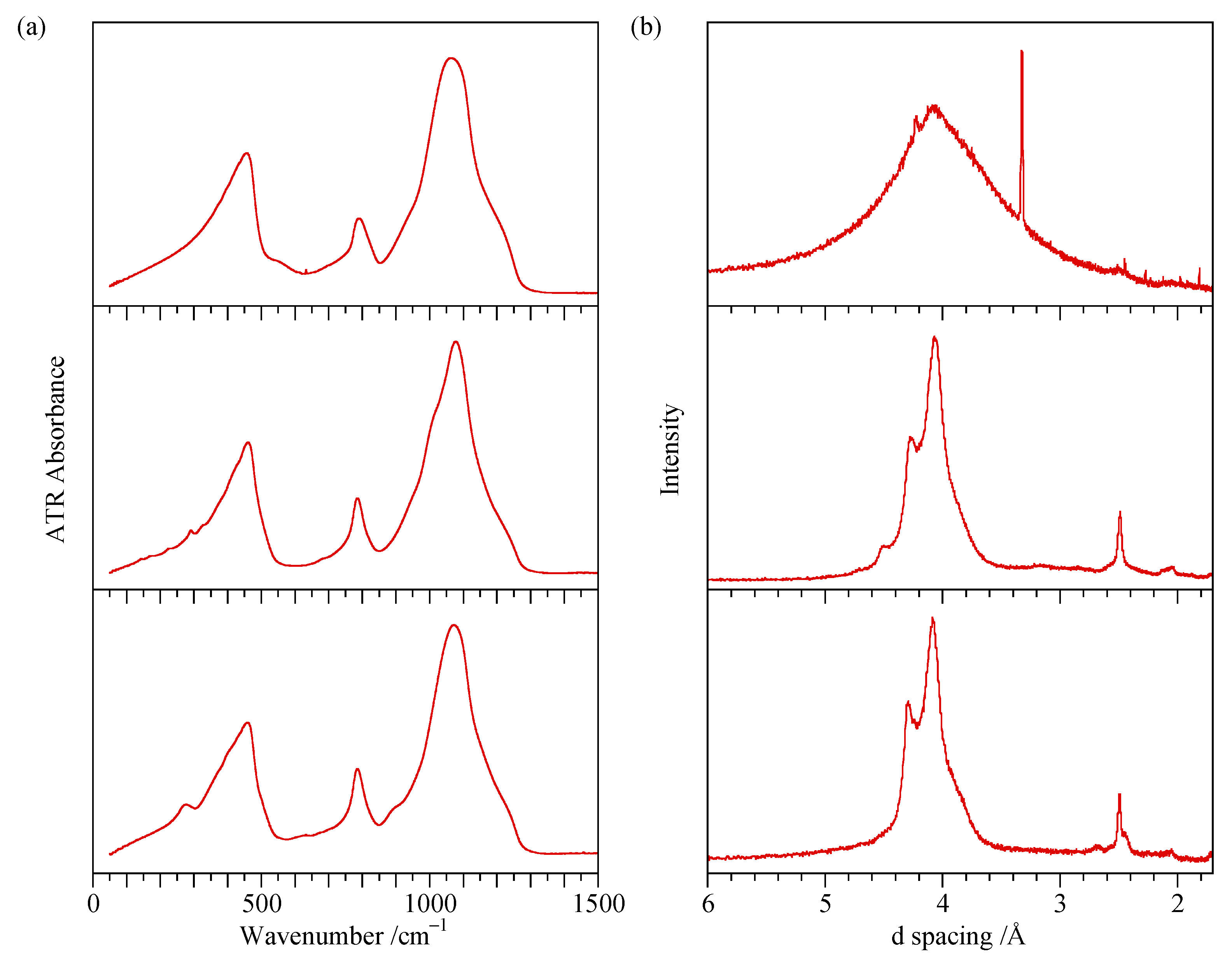 Minerals 11 00173 g0a3 Minerals 11 00173 g0a3