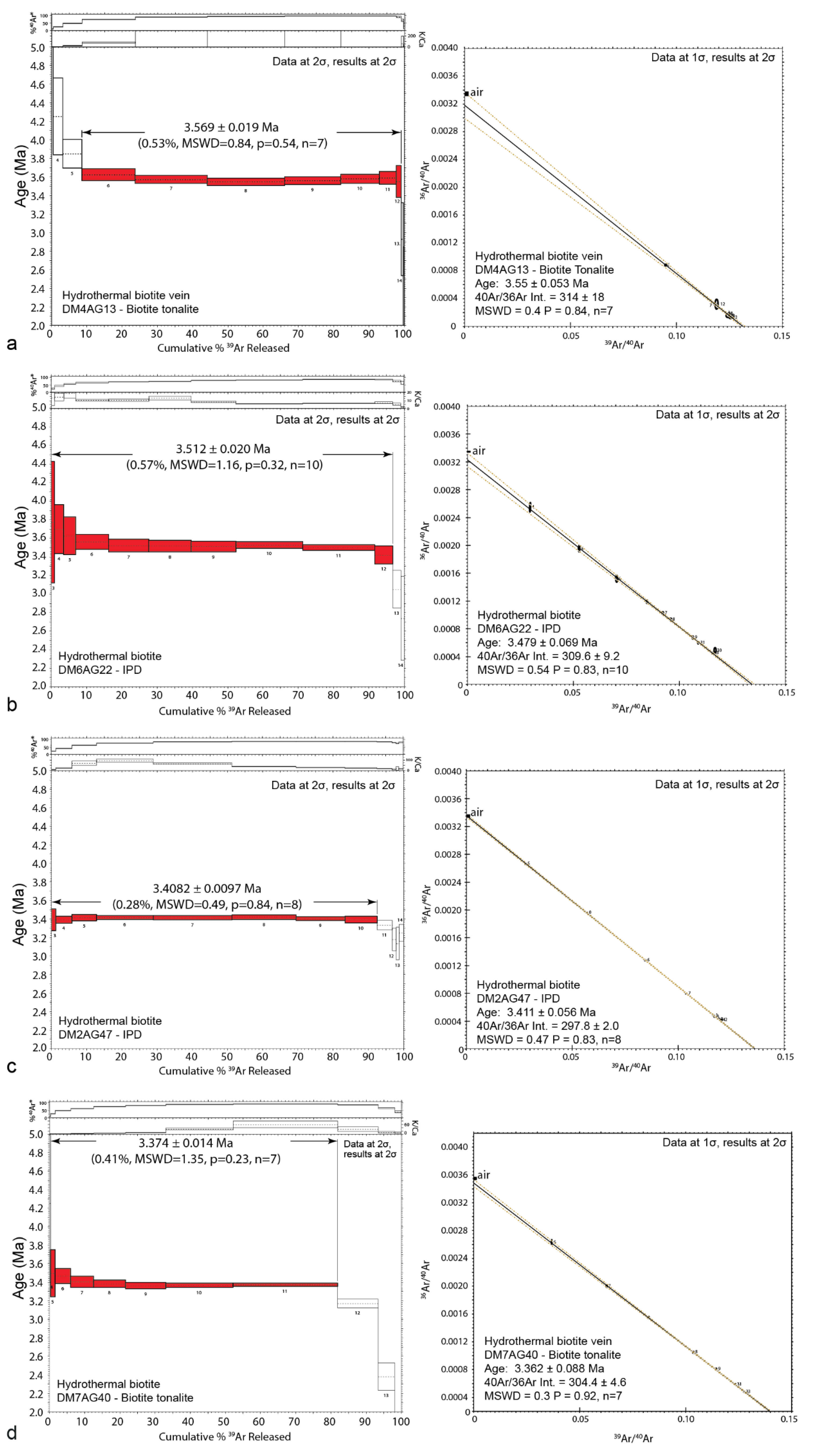Minerals 11 00174 g008 Minerals 11 00174 g008