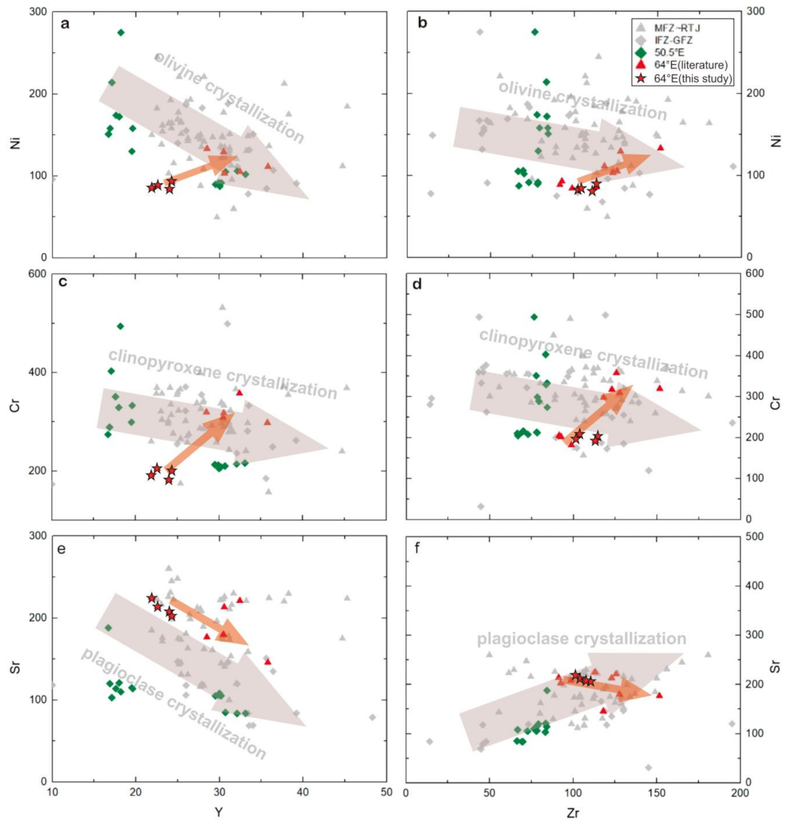 Minerals 11 00175 g006 Minerals 11 00175 g006