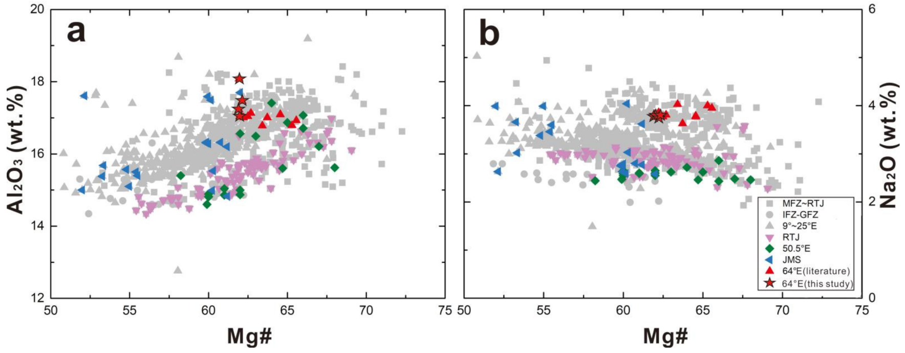 Minerals 11 00175 g007 Minerals 11 00175 g007