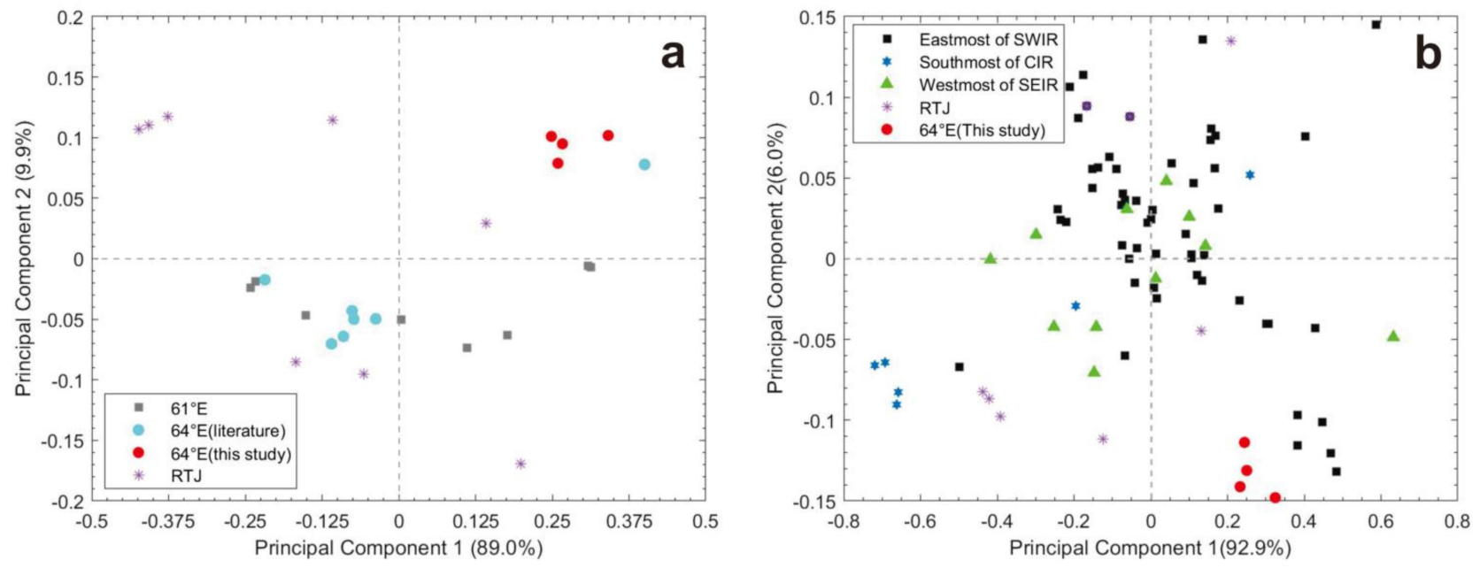 Minerals 11 00175 g010 Minerals 11 00175 g010