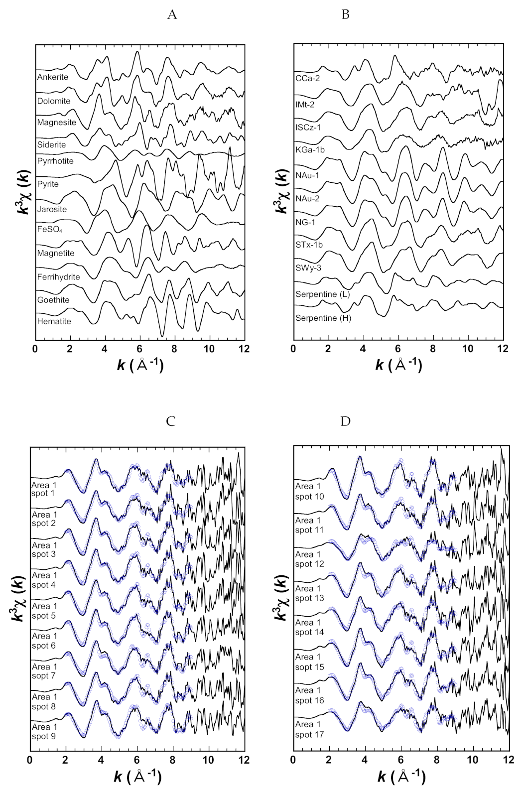 Minerals 11 00176 g003a