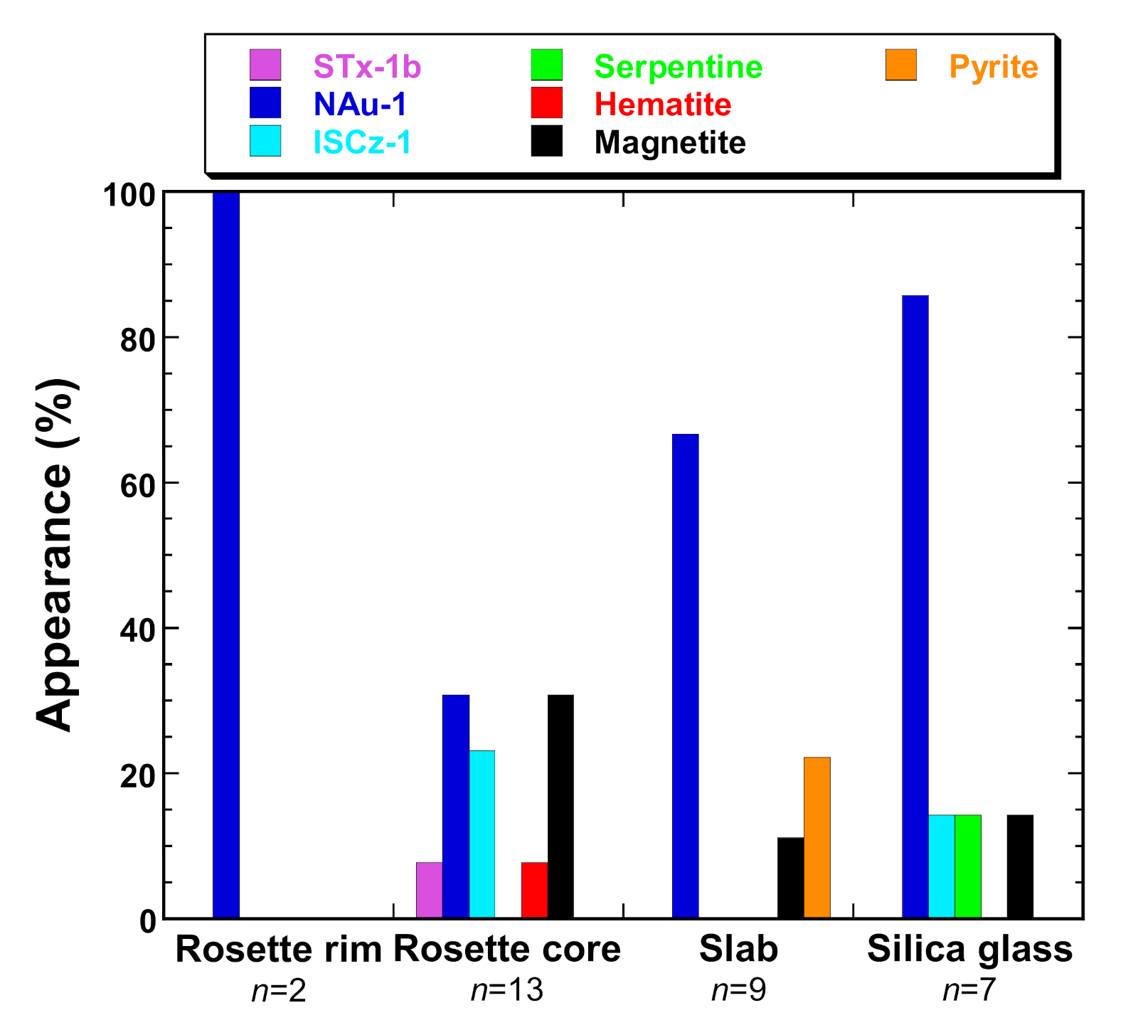 Minerals 11 00176 g004