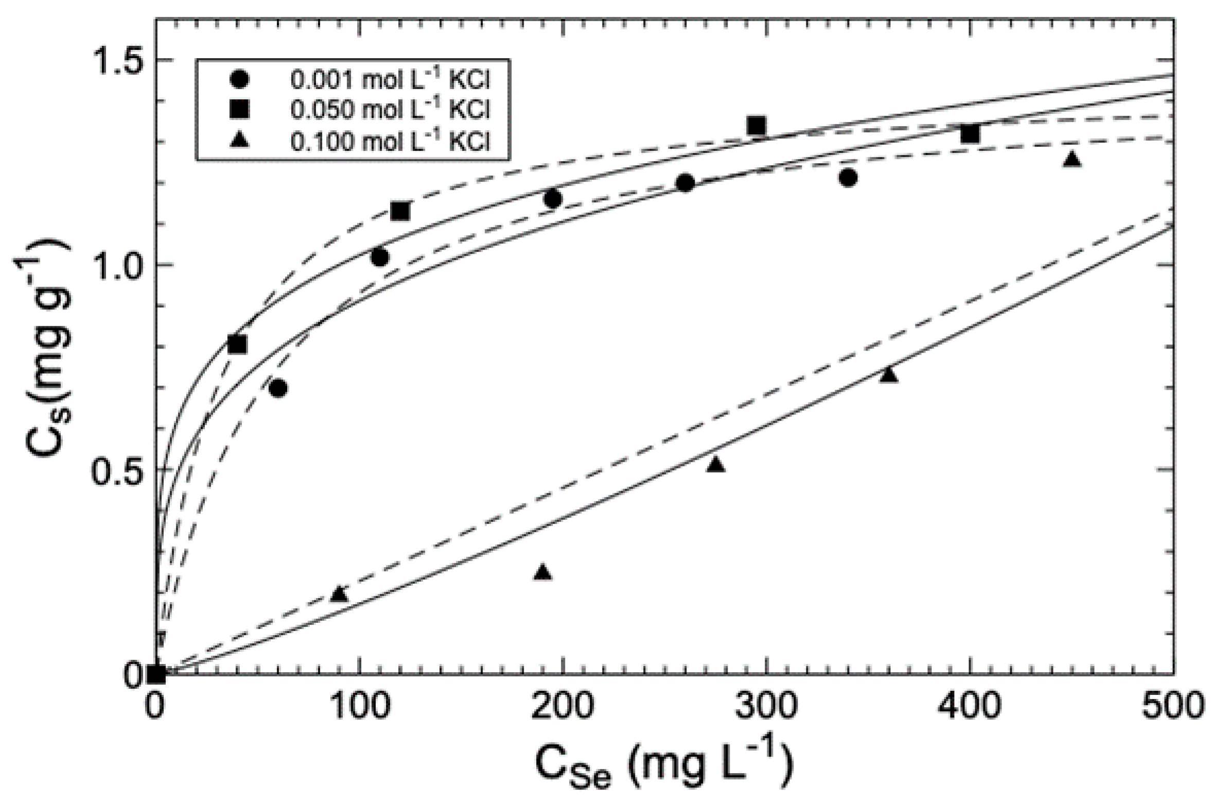 Minerals 11 00180 g003