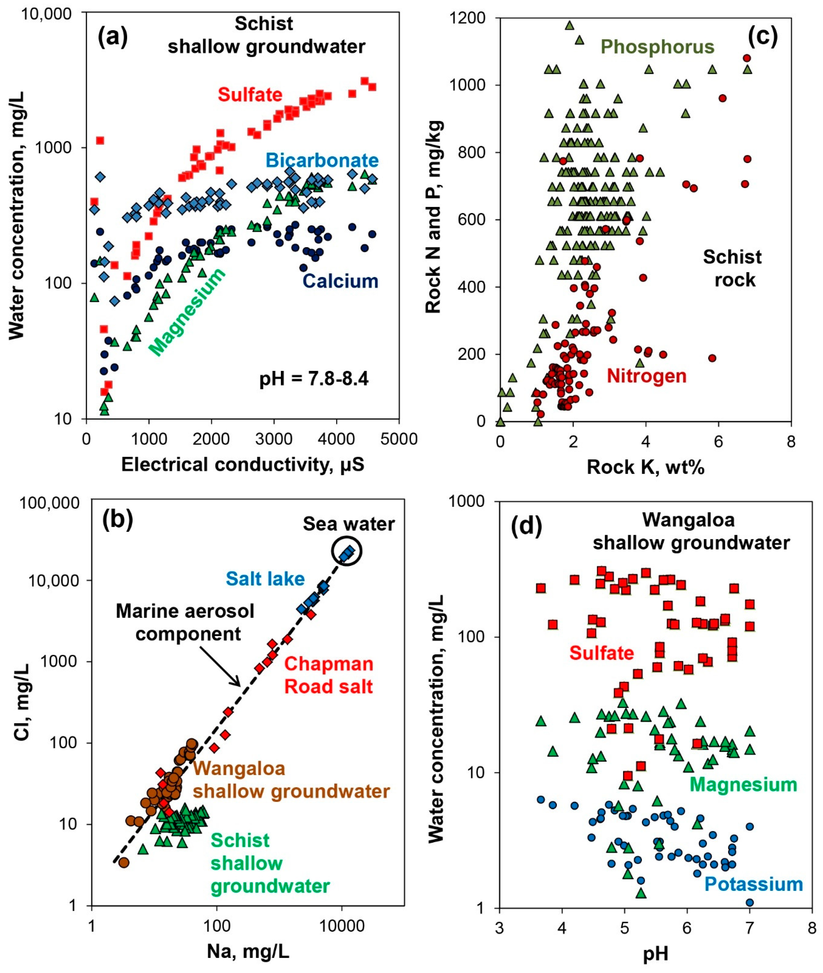 Minerals 11 00181 g003 Minerals 11 00181 g003