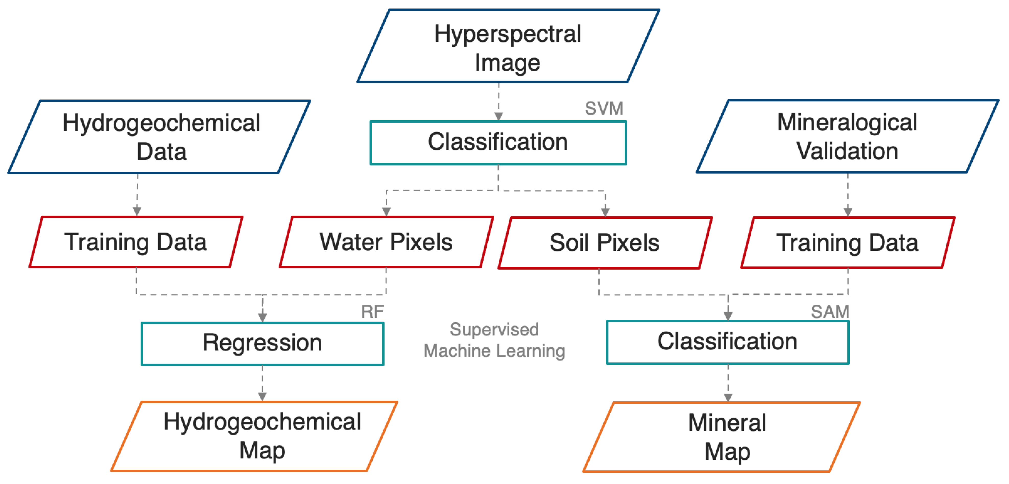 Minerals 11 00182 g005 Minerals 11 00182 g005