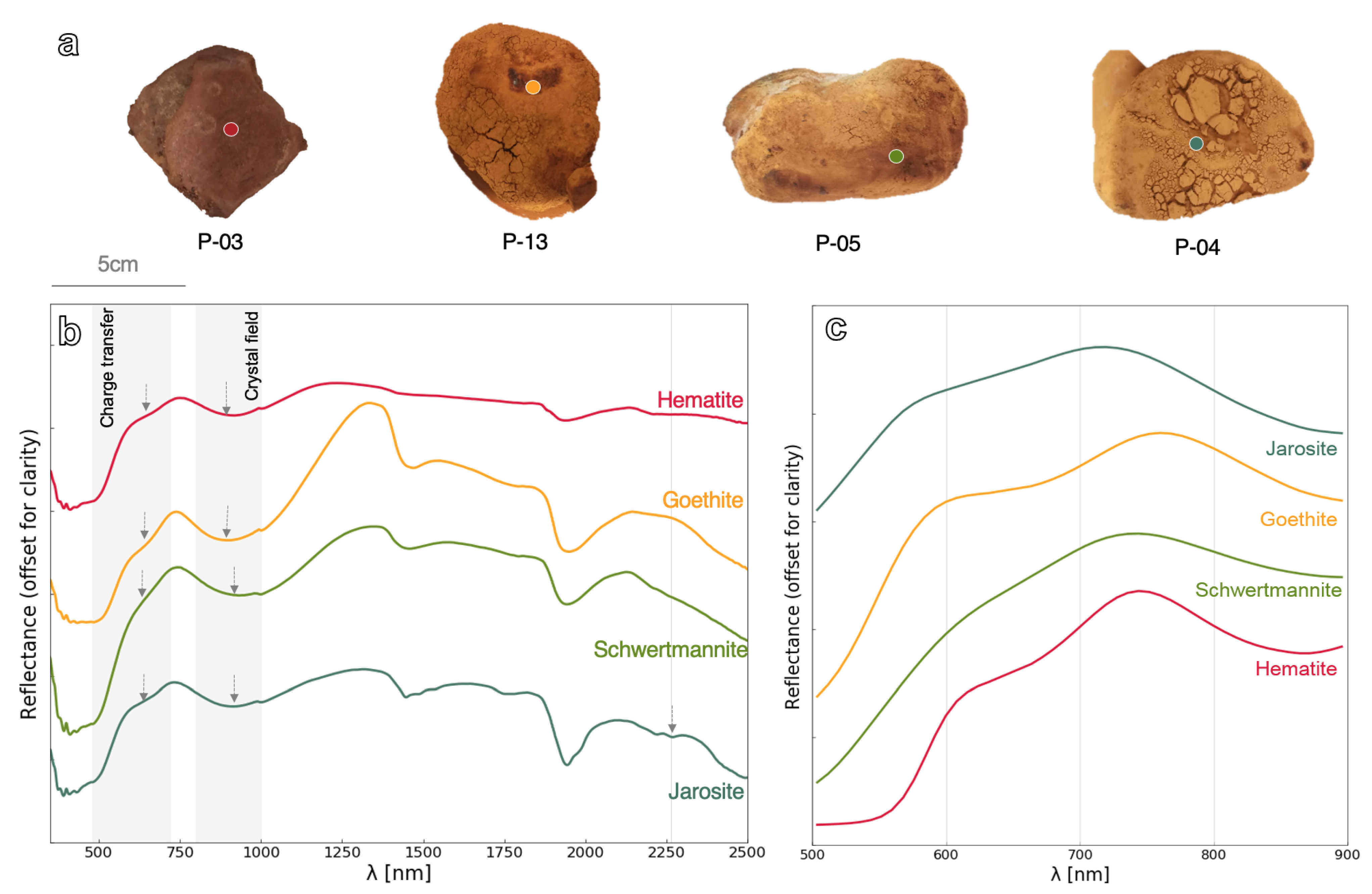 Minerals 11 00182 g007 Minerals 11 00182 g007